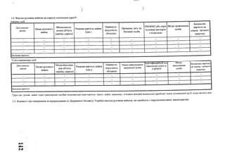 )
3.4. Внески рухомим майном на користь політичної партії*:
Дата надход­
ження
Назва рухомого
майна
Місцезнаход­
ження об'єкта
(країна, адреса)
Ринкова вартість майна
(гри.)
Наявність/
відсутність
л^там/Аиі.ЧАУ1 ^11
Прізвище, ім'я, по
батькові особи
РНОКПП або серія
та номер паспорта
з відміткою
Місце проживання
особи
Балансова
вартість на
кінець звітного
кварталу
_ _ _ - - - *
_ _ - - - -
. _ _ - - - -
_ _ - - - -
Загальна вартість
2) віл юоидичних осіб
Дата надход­
ження
Назва рухомого
майна
Місцезнаходже­
ння об'єкта
(країна, адреса)
Ринкова вартість майна
(грн.)
Наявність/
відсутність
обтяжень
Повне найменування
юридичної особи
Ідентифікаційний код
юридичної особи за
ЄДРПОУ
Місце­
знаходження
особи
Балансова вартість
на кінець звітного
кварталу
. _ . - - - -
. _ _ - - -
. _ - - - - -
Загальна вартість
*Дані про рухоме майно (крім транспортних засобів) зазначаються, якщовартість такого майна перевищує п ятдесятрозмірів мінімальної заробітної плати, встановл
3.5. відомості про повернення та перерахування до Державного бюджету України внесків рухомим майном, що надійшли з порушенням вимог законодавства.
»Сгь
Г О
 
