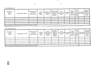 1) від фізичних осіб
Дата надход­
ження
об’єкта
Назва рухомого майна
Місцезнаходжен­
ня об'єкта
(країна, адреса)
Ринкова
вартість
майна
Прізвище, ім’я,
по батькові
особи
РНОКППабо
серіята номер
паспорта с
відміткою
Місце
проживан-ня
особи
Дата повер­
нення
Номер
розрахун­
кового
документа
Обґру
нту-
вання
поверн
ен-ня
Сума повер­
нення (грн)
Сума, яка
перерахо­
вується до
бюджету
(грн)
_ _ - - - - - - “
_ _ - - - - - - -
_ _ - - - - - - -
. _ _ - - - - - -
Усього повернено та пзрераховано коштів доДержавної’0 бюджетуУкраїни
1) від ю ридичних ОСІ
Дата надход­
ження
об’єкта
0
Назва рухомого майна
Місцезнаходжен­
ня об'єкта
(країна, адреса)
Ринкова
вартість
майна
Повне
найменування
юридичної
особи
Ідентифіка­
ційний код
юридичної
особи за
ЄДРПОУ
Місце
знаход-ження
особи
Дата повер­
нення
Номер
розрахун­
кового
документа
Обґру
нту-
вання
поверн
ення
Сума повер­
нення (грн)
Сума, яка
перерахо­
вується до
бюджету
(грн)
_ _ - - - - - - "
_ - - - - - - - “
_ _ _ - - - - - -
_ - - - - - - “
Усього повернено та перераховано коштів до Державної о бюджету України
" —
 