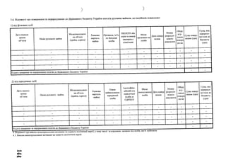 3.6. Відомості про повернення та перерахування до Державного бюджету України внесків рухомим майном, що надійшли помилково:
1) від фізичних осю
Дата надход­
ження
об’єкта
Назва рухомого майна
Місцезнаходжен­
ня об'єкта
(країна, адреса)
Ринкова
вартість
майна
Прізвище, ім’я,
по батькові
особи
РНОКПП або
серія та номер
паспорта с
відміткою
Місце
проживан-ня
особи
Дата повер­
нення
Номер
розрахун­
кового
документа
Обгру
нту-
вання
поверн
ен-ня
Сума повер­
нення (грн)
Сума, яка
т т о р о р О У Л .
вується до
бюджету
(грн)
_ - - - - - - - - - -
_ - - - - - - - - - -
_ - - - - - - - - -
_ - - - - - - - - " -
Усього повернено та п -------- ---------
Дата надход­
ження
об’єкта
Назва рухомого майна
Місцезнаходжен­
ня об'єкта
(країна, адреса)
Ринкова
вартість
майна
Повне
найменування
юридичної
особи
Ідентифіка­
ційний код
юридичної
особи за
ЄДРПОУ
Місце
знаход-ження
особи
Дата повер
нення
Номер
розрахун­
кового
документа
Обґру
нту-
вання
поверн
ен-ня
Сума повер­
нення (грн)
Сума, яка
перерахо­
вується до
бюджету
(грн)
 