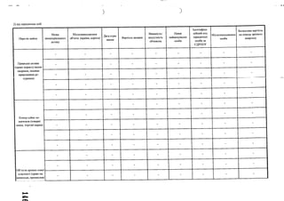 2) від юридичних осіб
Перелік майна
Назва
нематеріального
І^IfTИnV
Місцезнаходження
об'єкта (країна, адреса)
Дата отри­
мання
Вартість активів
Наявність/
відсутність
обтяжень
Повне
найменування
особи
Ідентифіка­
ційний код
юридичної
особи за
ЄДРПОУ
Місцезнаходження
особи
Балансова вартість
на кінець звітного
кварталу
- - - - - - - - -
Природні активи
(право користу-вання
- - - - - - - - -
надрами, іншими
природними ре­
сурсами)
- - - - - - - - -
- - - - - - - - -
- - - - - - - - -
Комер-ційне по­
значення (товарні
знаки, торгові марки)
- - - - - - - - -
- - - - - - - - -
- - - - - - - - -
- - - - - - - - -
- - - - - - - - -
Об’єкти промис-лово
власності (право на
винаходи, промислов
- - - - - - - - -
- - - - - - - - -
■--------------------------
1
- - - - - - - -
 
