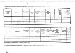 У
4.2. Відомості про повернення та перерахування до Державного бюджету України внесків нематеріальними активами, що надійшли з порушенням вимог законодавства.
1) від фізичних осіб
Дата надход­
ження
активу
Назва активу
Місцезнаходжен­
ня активу
Вартість
активу
Прізвище, ім’я,
по батькові
особи
РКОКГТП або
серія та номер
паспорта с
відміткою
Місце
проживан-ня
особи
Дата повер­
нення
Номер
розрахун­
кового
документа
Обґру
нту-
вання
поверн
ен-ня
Сума повер­
нення (грн)
Сума, яка
перерахо-
вується до
бюджету
(грн)
_ _ - . - - - - - - - -
_ _ - - - - - - - - - -
_ - - - - - - - -
_ - - - - - - - - - 1 -
Усього повернено та перераховано коштів до Державної о бюджету України
2) від юридичних осіб
Дата надход­
ження
активу
Назва активу
Місцезнаходжен­
ня активу
Вартість
активу
Повне
найменування
особи
Ідентифіка­
ційний код
юридичної
особи за
ЄДРПОУ
Місце
знаход-ження
особи
Дата повер­
нення
Номер
розрахун­
кового
документа
Обгру
нту-
вання
поверн
ен-ня
Сума повер­
нення (грн)
Сума, яка
перерахо­
вується до
бюджету
(грн)
_ _ - - - - - - - - - -
_ _ - - - - - - - - - -
_ _ - - - - - - - - - -
_ _ - - - - - - - - - -
Усього повернено та п 'о бюджету України * “
4.3. Відомості про повернення та перерахування до Державного бюджету України внесків нематеріальними активами, що надійшли помилково:
ОО
 