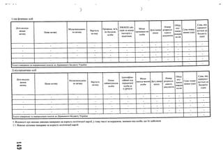 ) )
1) від фізичних осіб
Дата надход­
ження
активу
Назва активу
Місцезнаходжен­
ня активу
Вартість
активу
Прізвище, ім’я,
по батькові
особи
РНОКПП або
серія та номер
паспорта с
відміткою
Місце
проживан-ня
особи
Дата повер-
нення
Номер
розрахун­
кового
документа
Обґру
нту-
вання
поверн
ен-ня
Сума повер­
нення (грн)
Сума, яка
перерахо­
вується до
бюджету
(грн)
_ . - - - - - - - - - -
_ _ - - - - - - - - - -
_ _ - - - - - - - - - -
- -
і і і_______:_______ і_______І_______ 1 1_____1-------
-
1-----------------1
|Усьогсмтовернешща^іерерахован(щ<оцтв^^
2) від юридичних осіб
Дата надход­
ження
активу
Назва активу
Місцезнаходжен­
ня активу
Вартість
активу
Повне
найменування
особи
Ідентифіка­
ційний код
юридичної
особи за
ЄДРПОУ
Місце
знаход-ження
особи
Дата повер­
нення
Номер
розрахун­
кового
документа
Обґру
нту-
вання
поверн
ен-ня
Сума повер­
нення (грн)
Сума, яка
перерахо­
вується до
бюджету
(грн)
_ - - - - - - - - - -
_ _ - - - - - - - - -
_ - - - - - - - - - -
_ _ - - - - - - - - - -
Усього повернено та п 'о бюджету України
" -
5. Відомості про внески цінними паперами на користь політичної партії, у тому числі за кордоном, залежно від особи, що їх здійснила
5.1. Внески цінними паперами на користь політичної партії:
*ра.
С О
 