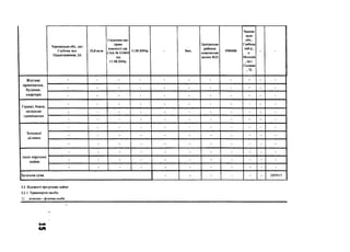 Чернівецька обл., смт
Глубока, вул.
Першотравнева, 2А
20,8 кв.м.
Свідоцтво про
право
власності сер.
САА№ 151849
від
11.08.2004р.
11.08.2004р. - 8міс.
Центральна
районна
комунальна
аптека №22
1980688
Черніве
цька
обл.,
Глибоць
кий р.,
с.
Молодія
, вул.
Головна
,72
-
Житлові
приміщення,
будинки,
квартири
- - - - - - - - - - -
- - - - - - - - - - -
- - - - - - - - - - -
Гаражі, бокси,
складські
приміщення
- - - - - - - - - - -
- - - - - - - - - - -
- - - - - - - - - - -
Земельні
ділянки
- - - - - - - - - - -
- - - - - - - - - - -
- - - - - - - • - - -
Інше нерухоме
майно
- - - - - - - - - - -
- - - - - - - - - - -
- - - - - - - - - - -
Загальна сума - - - - - - 2297917
2.2. Відомості про рухоме майно
2.2.1. Транспортні засоби:
1) власник - фізична особа
 
