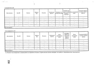 ) )
1) від фізичних осіб
Дата внесення Код ЦП Емітент
Зберігач,
депо
Кількість
Номінальна
вартість
Прізвище, ім'я,
по батькові особи
РНОКПП або
серія та номер
паспорта з
відміткою
Місце проживання
особи
Балансова вартість
на кінець звітного
кварталу
_ - - - - - - - - -
_ . - - - - - - - -
_ _ - - - - - - - -
_ _ - - - - - - - -
_ -
[Загальна вартість
2) від юридичних осіб
Дата внесення Код ЦП Емітент
Зберігач,
депо
Кількість
Номінальна
вартість
Повне
найменування
особи
Ідентифіка­
ційний код
юридичної
особи за
ЄДРПОУ
Місце
знаходження
особи
Балансова вартість
на кінець звітного
періоду
_ - - - - - - - -
_ - - - - - - - -
_ - - - - - - - -
_ _ - - - - - - - -
_ - - - - - - - -
Загальна вартість
"
5.2. Відомості про повернення та перерахування до Державного бюджету України внесків цінними паперами, що надійшли з порушенням вимог законодавства:
 