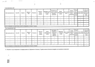 )
1) від фізичних осіб
Дата надходже-ння КодЦП Емітент
Зберігай,
депо
Кількість
Вартість
цінних
паперів
Прізвище, ім’я,
по батькові
особи
РНОКГТП або
серія та номер
паспорта с
відміткою
Місце
проживан-ня
особи
Дата повер­
нення
Номер
розрахун­
кового
документа
Обґру
нту-
вання
поверн
ен-ня
Сума повер­
нення (грн)
Сума, яка
перерахо­
вується до
бюджету
(грн)
- - - - - - - - - - - - - -
- - - - - - - - - - - - - -
- - - - - - - - - - - - - -
- - - - - - - - - - - - - -
Усього повернено та пгрераховано коштів до Державного бюд)кету України ____ ^------- ------ 1------
2) від юридичних осіб
Дата надходжен-ня КодЦП Емітент
Зберігай,
депо
Кількість
Вартість
цінних
паперів
Повне
найменування
особи
Ідентифіка­
ційний код
юридичної
особи за
ЄДРПОУ
Місцезна­
ходження
особи
Дата повер­
нення
Номер
розрахун­
кового
документа
Обґру
нту-
вання
поверн
ен-ня
Сума повер­
нення (грн)
Сума, яка
перерахо­
вується до
бюджету
(грн)
_ - - - - - - - - - - - - -
- - - - - - - - - - - - - -
_ - - - - - - - - - - - - -
_ - - - - - - - - - - - - -
Усього повернено та перераховано воштів до Державного бюд;кету України - =
5.3. Відомості про повернення та перерахування до Державного бюджету України внесків цінними паперами, що надійшли помилково.
 