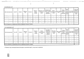 ) )
1) від фізичних осіб
Дата надходже-ння Код ЦП Емітент
Зберігай,
депо
Кількість
Вартість
цінних
паперів
Прізвище, ім’я,
по батькові
особи
РНОКПП або
серія та номер
паспорта с
відміткою
Місце
проживан-ня
особи
Дата повер-
нення
Номер
розрахун­
кового
документа
Обґру
нту-
вання
поверн
ен-ня
Сума повер­
нення (грн)
Сума, яка
перерахо­
вується до
бюджету
(грн)
- - - - - - - - - - - - - -
- - - - - - - - - - - - - -
- - - - - - - - - - - - - -
- - - - -
■
- -
Усього повернено та перераховано коштів до Державного бюджету України 1 " 1 " 1
2) від юридичних осіб
Дата надходже-ння Код ЦП Емітент
Зберігай,
депо
Кількість
Вартість
цінних
паперів
Повне
найменування
особи
Ідентифіка­
ційний код
юридичної
особи за
ЄДРПОУ
Місцезна­
ходження
особи
Дата повер­
нення
Номер
розрахун­
кового
документа
Обґру
нту-
вання
поверн
ен-ня
Сума повер­
нення (грн)
Сума, яка
перерахо­
вується до
бюджету
(грн)
- - - - - - - - - - - - - -
- - - - - - - - - - - - - -
- - - - - - - - - - - - - -
- - - - - - - - - - - - - -
Усього повернено та п грераховано коштів до Державного бюд;кету України 1 '
6. Відомості про спонсорські внески на користь політичної партії, у тому числі за кордоном
С П
 