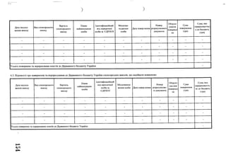 ) )
Дата надход­
ження внеску
Вид спонсорського
внеску
Вартість
спонсорського
внеску
Повне
найменування
особи
Ідентифікаційний
код юридичної
особи за ЄДРПОУ
Місцезна­
ходження
особи
Дата повер-нення
Номер
розрахункового
документа
Обґрунт
ування
поверней
ня
Сума
повернення
(грн)
Сума, яка
перераховуєтьс
я до бюджету
(грн)
- - - - - - - - - - -
- - - - - - - - - - -
- - - - - - - - - - -
-
1 1 1 1 1
-
і
- - -
Усього повернено та перераховано кош тів до Д ерж авного бю дж ету України -
6.3. Відомості про повернення та перерахування до Державного бюджету України спонсорських внесків, що надійшли помилково
Дата надход­
ження внеску
Вид спонсорського
внеску
Вартість
спонсорського
внеску
Повне
найменування
особи
Ідентифікаційний
код юридичної
особи за
ЄДРПОУ
Місцезнаход­
ження особи Дата повер-нення
Номер
розрахунково­
го документа
Обґрунт
ува-ння
поверней
ня
Сума
повернення
(грн)
Сума, яка
перераховуєть­
ся до бюджету
(грн)
- - - - - - - - - - -
- - - - - - - - - - -
- - - - - - - - - - -
- - - - - - - - - - -
Усього повернено та перераховано коштів до Державного бюджету України -
С Л
 