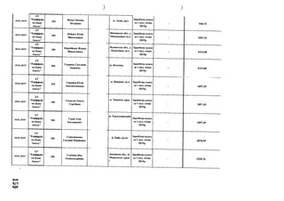 ) )
18.01.2019
АТ
"Райффайз
ен Банк
Аваль"
184 Вітик Оксана
Петрівна
м. Львів, вул. Заробітна плата
за 1 пол. січня
2019р
- 948,75
18.01.2019
АТ
"Райффайз
ен Банк
Аваль"
184 ВойцехЮлія
Миколаївна
Вінницька обл., с.
Шеидерівка, вул.
Заробітна плата
за 1 пол. січня
2019р
- 2587,51
18.01.2019
АТ
"Райффайз
ен Банк
Аваль"
184 Воробйова Жанна
Миколаївна
Волинська обл., с.
Копачівка, вул.
Заробітна плата
за 1 пол. січня
2019р
- 2415,00
18.01.2019
АТ
"Райффайз
ен Банк
Аваль"
184 Гаврнш Світлана
Іванівна
м. Полтава, Заробітна плата
за 1 пол. січня
2019р
- 2415,00
18.01.2019
АТ
"Райффайз
ен Банк
Аваль"
184 Гавриш Юлія
Костянтинівна
м. Вінниця, вул. Заробітна плата
за 1 пол. січня
2019р
- 1897,49
18.01.2019
АТ
"Райффайз
ен Банк
Аваль"
184 Галаган Ольга
Сергіївна
м. Чернігів, прос. Заробітна плата
за 1 пол. січня
2019р
- 1897,49
18.01.2019
АТ
"Райффайз
ен Банк
Аваль"
184 Герас Ігор
Богданович
м. Хмельницький,
Заробітна плата
за 1 пол. січня
2019р
- 1897,49
18.01.2019
АТ
"Райффайз
ен Банк
Аваль"
184 Герасименко
Євгеній Юрійович
м. Київ, пр-кт Заробітна плата
за 1 пол. січня
2019р
- 4070,99
18.01.2019
АТ
"Райффайз
ен Банк
Аваль"
184 Глебова Яна
Олександрівна
Донецька обл., м.
Маріуполь, пров.
і
Заробітна плата
за 1 пол. січня
2019р
- 2328,76
с г г
со
 