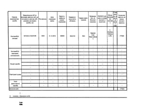 Перелік
транспортних
засобів
Марка/модель (об’єм
циліндрів двигуна, куб. см,
потужність двигуна, кВт,
довжина для водних
засобів, см)
Рік випуску
Дата
отримання
майна
Вартість
майна на
момент
отримання
Наявність/
відсутність
обтяжень
Термін корис­
тування
Прізвище,
ім'я, по
батькові
власника
РНОКПІІ або
серія та номер
паспорта з
відміткою
Місце
прожива
ння
власник
а
Сума
дохо
ду за
звіти
ий
періо
д
(оре
Балансова
вартість на
кінець
звітного
кварталу
Автомобілі
легкові
RENAUL MASTER 2002 21.12.2016 180000 відсутні 4міс
Бардаш
Олег
Миколайови
ч
С.
Шибене,
Київськ
а обл.
]
і
177000
- - - - - - - - - - -
Автомобілі
вантажні
(спеціальні)
- - - - - - - - - - -
- - - - - - - - - - -
- - - - - - - - - - -
Водні засоби
- - - - - - - - - - -
- - - - - - - - - - •
- - - - - - - - - - -
Повітряні судна
- - - - - - - - - - -
- - - - - - - - - - -
- - - - - - - - - - -
Інші
транспортні
засоби
- - - - - - - - - - -
- - - - - - - - - - -
Загальна сума
2) власник - юридична особа
 