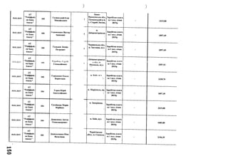 ) )
18.01.2019
АТ
« а п і ^ і і р а п і
єн Банк
Аваль"
184 Голннський Ігор
Михайлович 7
Івано-
(ТіпоШ 'І Л О І ІЛЛ п ( ч ^
- > - | » » і п і и ь и п і і
Тисменський р-н,
с. Старий Лисець,
Заробіїна плата
за 1 пол. січня
2019р
- 2415,00
18.01.2019
АТ
"Райффайз
ен Банк
Аваль"
184 Головченко Віктор
Іванович і
м.
Дніпропетровськ, Заробітна плата
за 1 пол. січня
2019р
- 1897,49
18.01.2019
АТ
"Райффайз
єн Банк
Аваль"
184 Гольцов Леонід
Петрович і
Чернівецька обл.,
м.Заставна, вул. Заробітна плата
за 1 пол. січня
2019р
- 1897,49
АТ
"Райффайз ГлппКнль Г’апгін
Дніпропетровськ
Заообітна п.пятя
ен Банк
Аваль"
194
Геннадійович
1
аиил., їй.
Нікополь, вул. за 1 пол. січня
2019р
2587,51
18.01.2019
АТ
"Райффайз
ен Банк
Аваль"
184 Городенко Ольга
Борнсовня '
М. Кп'їп. ПА'1
Г
»
Заробітна плата
за 1 пол. січня
2019р
- 2328,76
18.01.2019
АТ
"Райффайз
ен Банк
Аваль"
184 Горох Юрій
Анатолійович
м. Маріуполь, пр.
»
Заробітна плата
за 1 пол. січня
2019р
- 1897,49
18.01.2019
АТ
"Райффайз
ен Банк
Аваль"
184 Гусейнова Марія
Юріївна
м. Запоріжжя,
Заробітна плата
за 1 пол. січня
2019р
- 2415,00
18.01.2019
АТ
"Райффайз
ен Банк
Аваль"
184 Даниленко Антон
Олександрович
м. Київ, вул. Заробітна плата
за 1 пол. січня
2019р
- 4485,00
18.01.2019
АТ
"Райффайз
ен Банк
Аваль"
184 Данильченко Ніна
Василівна
Чернігівська
обол., м. Сновськ, Заробітна плата
за 1 пол. січня
2019р
- 2156,25
о э
 