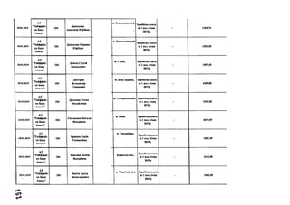 18.01.2019
АТ
"Райффайз
ен Банк
Аваль"
184
Данілкова
Анастасія Юріївна
18.01.2019
АТ
"Райффайз
ен Банк
Аваль"
184
Данілкова Марина
ЮріТвна
18.01.2019
АТ
"Райффайз
ен Банк
Аваль"
184
Демеха Сергій
Васильович
18.01.2019
АТ
"Райффайз
ен Банк
Аваль"
184
Дністрян
Володимир
Семенович
18.01.2019
АТ
"Райффайз
ен Банк
Аваль"
184
Дроздова Олена
Михайлівна
18.01.2019
АТ
"Райффайз
ен Банк
Аваль"
184
Євтушенко Наталя
Федорівна
18.01.2019
АТ
"Райффайз
ен Банк
Аваль"
184
Єрніова Надія
Геннадіївна
18.01.2019
АТ
"Райффайз
ен Банк
Аваль"
184
Заваліна Ксенія
Валеріївна
18.01.2019
АТ
"Райффайз
ен Банк
Аваль"
184
Закісв Артур
Вячеславович
л . Х м ел ь н и ц ь к и й ,
Заробітн а п л ата
за 1 пол. січн я
2019 р
- 1293,74
м . Х м ел ь н и ц ьк и й
З ар обітн а плата
за 1 пол. січ н я
2019р
- 1552,50
м . С у м и , З ар обітн а плата
за 1 пол. січ н я
2019р
- 1897,49
м. Б іл а Ц ер к в а, З ар обітн а плата
за 1 пол. січ н я
2019р
- 4209 ,0 0
м . С єв єр од он ец ь к , З ар обітн а н лата
за 1 пол. січ н я
2019р
- 1552,50
м. К и їв , Зар обітн а п лата
за 1 пол. січн я
2019р
- 4070,99
м. З ап о р іж ж я ,
З ар обітн а п л ата
за 1 пол. січ н я
2019р
- 1897,49
К и їв сь к а обл .,
З ар обітн а п л ата
за 1 нол. січ н я
2019р
- 2415 ,0 0
м. Ч ер н ів ц і, вул. З ар обітн а п л ат а
за 1 пол. січ н я
2019р
3484,50
 