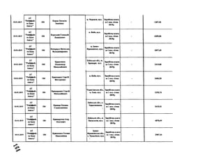 18.01.2019
А Т
"Р айф ф айз
ен Б ав к
А валь"
184
К ор он Н а т а л ія
Ів ан ів н а
18.01.2019
А Т
"Р айф ф айз
ев Б ав к
А валь"
184
К ор откий Г ен н ад ій
Л ео н ід о в и ч
18.01.2019
А Т
"Р айф ф ай з
ен Б ан к
А валь"
184
К оч ер ж ук В я ч есл а в
В ол оди м и р ов и ч
18.01.2019
А Т
"Р айф ф ай з
ен Б ан к
А валь"
184
К р а в ч ен к о
О л ек са н д р
М и к ол ай ов и ч
18.01.2019
АТ
"Р айф ф ай з
ен Б ан к
А валь"
184
К р ав ч ен к о С ер гій
В ік т ор ов и ч
18.01.2019
А Т
"Р айф ф ай з
ев Б ан к
А валь"
184
К р ам ар ен к о С ер гій
М и к ол ай ов и ч
18.01.2019
АТ
"Р айф ф ай з
ен Б ав к
А валь"
184
К р ам ар О к са н а
С т ан ісл ав ів н а
18.01.2019
АТ
"Р айф ф ай з
ев Б ан к
А валь"
184
К р и в ор уч к о Ігор
О л егов и ч
18.01.2019
АТ
"Р айф ф айз
ен Б ан к
А валь"
184
К р и в ч ен к о Т ет я н а
М и к ол аїв н а
м . Ч ер к а с и , вул. З ар обітн а п лата
за 1 пол. січ н я
2019р
- 1207,50
м. К и їв , вул.
і
Зар обітн а плата
за 1 пол. січн я
2019р
- 4209 ,0 0
м . Ів а н о -
Ф р а н к ів сь к , вул.
З ар обітн а плата
за 1 пол. січ н я
2019р
- 1897,49
К и їв сь к а обл ., м .
Б р о в а р я , вул.
9
З ар обітн а плата
за 1 пол. січн я
2019р
- 2 4 1 5 ,0 0
м. К и їв , вул. З ар обітн а плата
за 1 вол. січ н я
2019р
- 3 4 8 4 ,5 0
Ч ер н ігів сь к а обл .,
м. Іч н я , вул.
Зар обітн а плата
за 1 пол. січн я
2019р
- 1293,74
К и їв сь к а обл ., с.
Т а р а со в щ н н а ,
5
Зар обітн а п лата
за 1 пол. січ н я
2019р
- 3415,51
К и їв сь к а обл ., м.
В а си л ь к ів , вул.
Зар обітн а плата
за 1 пол. січ н я
2019р
- 4 0 7 0 ,9 9
Ів а н о -
Ф р а н к ів сь к а обл.
с. Ч у к а л ів к а , вул.
]
З ар обітн а плата
за 1 пол. січ н я
2019р
- 2587,51
 