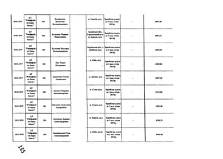 18.01.2019
АТ
"Райффайз
ен Банк
Аваль”
184
Кудрявцев
Валентин
Володимирович
18.01.2019
АТ
"Райффайз
ен Банк
Аваль”
184
Кузьмин Марина
Миколаївна
18.01.2019
АТ
"Райффайз
ен Банк
Аваль”
184
Кутілова Вікторія
Володимирівна
18.01.2019
АТ
"Райффайз
ен Банк
Аваль”
184
Куц Тарас
Федорович
18.01.2019
АТ
"Райффайз
ен Банк
Аваль”
184
Лашкевич Олена
Леонідівна
18.01.2019
АТ
"Райффайз
ен Банк
Аваль”
184
Левенко Марина
Володимирівна
18.01.2019
АТ
"Райффайз
ен Банк
Аваль”
184
Левченко Анастасія
Едуардівиа
18.01.2019
АТ
"Райффайз
ен Банк
Аваль”
184
Левченко Дарнна
Олександрівна
18.01.2019
АТ
"Райффайз
ен Банк
Аваль”
184
Лнновицький Ігор
Олександрович
м . Х ар к ів , вул. З ар обітн а п л ата
за 1 п ол. січ н я
2 0 1 9 р
- 1897,49
Л ь в ів сь к а обл.,
Г ор од оц ьк н й р-н,
м . Б р од ок , вул.
З ар обіт н а плата
за 1 п ол . січ н я
2 0 1 9 р
- 2587,51
Ч ер к ась к а обл., с.
Д уб іїв к а , вул.
З а р обіт н а плата
за 1 п ол. січ н я
2 0 1 9 р
- 4 2 0 9 ,0 0
м. К и їв , вул.
9
З а р обіт н а плата
за 1 п ол . січ н я
2 0 1 9 р
- 4 2 0 9 ,0 0
м . Д н іп р о, вул.
З а р обіт н а п лата
за 1 п ол . січ н я
2 0 1 9 р
- 1897,49
м. С ум и , вул. З ар обіт н а плата
за 1 п ол . січ н я
2 0 1 9 р
- 2415 ,0 0
м . Т ур к а, вул.
Зар обітн а п лата
за 1 п ол . січ н я
2 0 1 9 р
- 1552,50
м . Х ар к ів , вул. Зар обітн а плата
за 1 п ол . січ н я
2 0 1 9 р
- 2328,76
м . К и їв , пр-кт З ар обіт н а плата
за 1 п ол . січ н я
2 0 1 9 р
3484 ,5 0
 