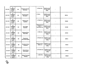 18.01.2019
АТ
"Райффайз
ен Банк
Аваль"
184
Лнтвинець Руслана
Василівна
18.01.2019
АТ
"Райффайз
ен Банк
Аваль"
184
Лисейко Оксана
Вікторівна
18.01.2019
АТ
"Райффайз
ен Банк
Аваль"
184
Ліщенко Анна
Андріївна
1&О1.2019
АТ
"Райффайз
ен Банк
Аваль"
184
Л ягурІрина
Василівна
18.01.2019
АТ
"Райффайз
ен Банк
Аваль"
184
Макарова Юлія
Миколаївна
18.01.2019
АТ
"Райффайз
ен Банк
Аваль"
184
Мартюшева
Наталія Вікторівна
18.01.2019
АТ
"Райффайз
ен Банк
Аваль"
184
Матвійчук Олеся
Федорівна
18.01.2019
АТ
"Райффайз
ен Банк
Аваль"
184
Матяш Руслан
Анатолійович
18.01.2019
АТ
"Райффайз
ен Банк
Аваль"
184
Машир Олександр
Іванович
м . О д еса , вул. З ар обітн а п лата
за 1 пол. січ н я
2019р
-
м. О д еса , З ар обітн а плата
за 1 пол. січ н я
2019р
- 2587,51
м . Х а р к ів , пр. З ар обітн а плата
за 1 пол. січ н я
2019р
- 1552,50
К ір ов огр ад сь к а
о б о л ., с.
М а р т он ош а, в ул .
З ар обітн а плата
за 1 пол. січ н я
2019р
- 2 4 1 5 ,0 0
м. К и їв , вул. Зар обітн а п л ата
за 1 пол. січ н я
2019р
- 4 0 7 0 ,9 9
м. Ч ер к а с и , вул. Зар обітн а п лата
за 1 пол. січ н я
2019р
- 2587,51
В ол и н сь к а об л ., с.
Б ір к и ,в у л .
Зар обітн а плата
за 1 пол. січ н я
2019р
- 1552,50
м. П о л т а в а , вул. Зар обітн а плата
за 1 пол. січ н я
2019р
- 4 0 7 0 ,9 9
м. К и їв . В ул. Зар обітн а п лата
за 1 пол. січня
2 0 1 9р
4 2 0 9 ,0 0
 