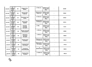18.01.2019
А Т
'Р а й ф ф а й з
ен Б ан к
А в а л ь "
184
Н а за р ч у к Ю лія
Ю р іїв н а
1 18.01.2019
А Т
'Р а й ф ф а й з
е н Б ан к
А в ал ь "
184
Н а у м ец ь Н адія
С т еф а н ів н а
1 18.01.2019
А Т
" Р ай ф ф ай з
е н Б ан к
А в а л ь "
184
Н ев о д ч ік о в а Г ан н а
Іго р ів н а
1 18.01.2019
А Т
" Р ай ф ф ай з
ен Б ан к
А в ал ь "
184
Н е ж у р а Д іа н а
А н д р іїв н а
1 18.01.2019
А Т
" Р ай ф ф ай з
ен Б ан к
А в ал ь "
184
Н еч е п о р у к
О л ек са н д р
Г р и гор ов и ч
1 18.01.2019
А Т
" Р айф ф ай з
ен Б ан к
А в а л ь "
184
Нешцерет О л ек са н д р
В ол оди м и р ов и ч
18.01.2019
А Т
"Р ай ф ф ай з
ен Б ан к
А в ал ь "
184
Н о в о х а ц ь к а
О л ек са н д р а
В ік т о р ів н а
1 18.01.2019
А Т
"Р ай ф ф ай з
ен Б ан к
А в ал ь "
184
О к сен ю к А н тон
О л ек сій ов и ч
1 18.01.2019
А Т
" Р айф ф ай з
ен Б ан к
А в ал ь "
184
О ст а п ея к о С ергій
А н ат ол ій ов и ч
1 18.01.2019
А Т
"Р айф ф айз
ен Б ан к
А в ал ь "
184
О ст а ш ев сь к а
Н атал ія В аси л ів н а
1 18.01.2019
А Т
" Р айф ф ай
ен Б ан к
А вал ь"
184
П а в л ен к о О л ен а
В а л ер іїв н а
м . Р ів н е, вул. З а р обіт н а п л ат а
за 1 п ал. січ н я
2 0 1 9р
- 2415 ,0 0
Р ів н ен сь к а обл..
Г о р о д о к , вул.
З а р о б іт н а п л ата
за 1 пол. січ н я
2019р
- 1552,50
м . О д еса , вул. З а р о б іт н а п л ата
за 1 п ол. січ н я
2 0 1 9 р
- 1897,49
З а п о р ізь к а обл.,
с м т К уш угум ,
З а р о б іт н а п л ата
за 1 п ол. січ н я
2 0 1 9 р
- 2587,51
м . К и їв ,
1
З ар о б іт н а п л ата
за 1 пол. січн я
2 0 1 9 р
- 1161,51
м. К и їв , вул. З а р о б іт н а плата
за 1 пол. січ н я
2 0 1 9 р
- 4 2 0 9 ,0 0
м . К и їв , вул. З а р обіт н а п лата
за 1 пол. січ н я
2 0 1 9 р
- 3 4 8 4 ,5 0
Р ів н ен сь к а обл..
С . К у ст н н , вул.
З ар обіт н а п л ата
за 1 пол. січ н я
2 0 1 9 р
- 2 8 4 6 ,2 4
К и їв с ь к а обл., м.
Б іл а Ц ер к ва,
З а р обіт н а плата
за 1 пол. січ н я
2 019р
- 1707,75
м.
Д н іп р оп ет р ов сь к ,
З а р обіт н а п л ата
за 1 пол. січ н я
2 0 1 9 р
- 2 3 2 8 ,7 6
м. Х а р к ів , вул. З а р о б іт н а п л ата
за 1 йол. січ н я
2 0 1 9 р
1 8 9 7 ,4 9
 