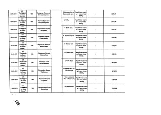 18.01.2019
А Т
'Р ай ф ф ай з
ен Б а н к
А в ал ь "
184
Іа д у р ец ь Л ю д м и л а
В ол оди м и р ів н а
18.01.2019
А Т
" Р ай ф ф ай з
ен Б ан к
А в ал ь "
184
П арак а Я р о сл а в а
В ол оди м и р ів н а
18.01.2019
А Т
" Р ай ф ф ай з
ен Б а н к
А в ал ь "
184
П ар хом ен к о А л ін а
П ет р ів н а
18.01.2019
А Т
" Р ай ф ф ай з
ен Б ан к
А в ал ь "
184
П ер м ін ов А ртем
Г еор гій ов н ч
18.01.2019
А Т
" Р айф ф ай з
ен Б а н к
А в ал ь "
184
П ерчеклій М и к ол а
В аси л ь ов и ч
18.01.2019
А Т
"Р ай ф ф ай з
ен Б ан к
А в ал ь "
184
Ііік ар сь к а О к сан а
М и к ол аїв н а
18.01.2019
А Т
"Р ай ф ф ай з
ен Б ан к
А в ал ь "
184
П ол іщ ук А н н а
В ал ен ти н ів н а
18.01.2019
А Т
" Р айф ф ай з
ен Б ан к
А в ал ь "
184
П отер яй к о В ади м
Ю р ій ов и ч
18.01.2019
А Т
" Р айф ф ай з
ен Б ан к
А в ал ь "
184
П р о т о к Н атал ія
Ю р іїв н а
18.01.2019
А Т
"Р айф ф ай з
ен Б а н к
А в ал ь "
184
П р уд н іч ен к о А л л а
Д м и т р ів н а
К и їв сь к а о б л ., м .
В аси л ь к ів , вул.
З ар обітн а п л ата
за 1 пол. січ н я
2019р
- 4070,99
м. К иїв,
1
Зар обітн а п л ата
за 1 пол. січ н я
2019р
- 2415,00
м. К и їв , вул. Зар обітн а п л ата
за 1 пол. січ н я
2019р
- 2328 ,7 6
м. Х ер со н , п р -к т
1
З а р обіт н а п л ата
за 1 пол. січ н я
2019р
- 1552,50
м . О д еса, вул . З а р обіт н а п лата
за 1 пол. січ н я
2019р
- 2328 ,7 6
м. Р ів н е, вул. З а р обіт н а п л ата
за 1 пол. січ н я
2019р
- 2587,51
м. К и їв. В ул . З ар обіт н а п л ата
за 1 пол. січ н я
2019р
- 4070,99
К и їв сь к а о б л ., м.
О бухів , в ул .
Зар обітн а п л ата
за 1 пол. січн я
2019р
- 4070,99
Х м ел ь н и ц ьк а
обл . м. К о а си л ів ,
Зар обітн а плата
за 1 пол. січ н я
2019р
- 1207,50
м. М ар іуп ол ь , Зар обітн а п лата
за 1 пол. січ н я
2019р
- 2415,00
 