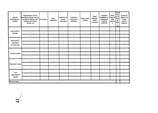 Перелік
транспортних
засобів
Марка/модель (об’єм
циліндрів двигуна, куб. см,
потужність двигуна, кВт,
довжина для водних
засобів, см)
Рік випуску
Дата
отримання
Вартість на
момент
отримання
Наявність/
відсутність
обтяжень
Термін корис­
тування
Повне
наймену­
вання
власника
Ідентифі­
каційний код
юридичної
особи за
ЄДРПОУ
Місце-
знаходж
ення
власник
а
Сума
дохо
ду за
звіти
ий
періо
д
(оре
Балансова
вартість на
кінець
звітного
кварталу
- - - - - - - - - - -
Автомобілі
легкові - - - - - - - - - - -
- - - - - - - - - - -
Автомобілі
вантажні
(спеціальні)
- - - - - - - - - - -
- - - - - - - - - - -
- - - - - - - - - - -
Водні засоби
- - - - - - - - - - -
- - - - - - - - - - -
- - - - - - - - - - -
Повітряні судна
- - - - - - - - - - -
- - - - - - - - - - -
- - - - - - - - - - -
Інші
транспортні
засоби
- - - - - - - - - - -
- - - - - - - - - - -
- - - - - - - - - - -
Загальна сума
 