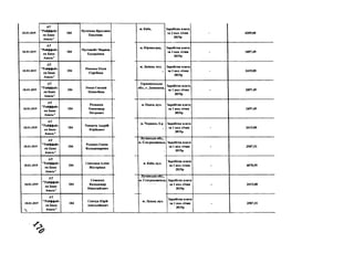 18.01.2019
А Т
" Р ай ф ф ай з
ен Б ан к
А вал ь"
184
П угачова Я р о сл а в а
П ав л ів н а
18.01.2019
А Т
" Р ай ф ф ай з
ен Б анк
А вал ь"
184
П устов ой т М а р и н а
Е дуар д ів н а
18.01.2019
А Т
" Р ай ф ф ай з
ен Б анк
А вал ь"
184
Р ев еи к о Ю лія
С ер гіїв н а
18.01.2019
А Т
" Р ай ф ф ай з
ен Б ан к
А вал ь"
184
Р еп к о Є в ген ія
О л ек сіїв н а
18.01.2019
А Т
" Р ай ф ф ай з
ен Б ан к
А валь"
184
Р озм аи ін
О л ек сан д р
П етр ов и ч
18.01.2019
А Т
" Р ай ф ф ай з
ен Б ан к
А вал ь"
184
Р ом ан ча А н дрій
Ю р ій ов и ч
18.01.2019
А Т
"Р ай ф ф ай з
ен Б ан к
А в ал ь "
184
Р уд ен к о Г ан н а
В ол оди м и р ів н а
18.01.2019
А Т
" Р ай ф ф ай з
ен Б ан к
А в ал ь "
184
С ам сон оа А л ін а
В ік тор ів н а
18.01.2019
А Т
"Р ай ф ф ай з
ен Б ан к
А вал ь"
184
С ем ен ю к
В ол оди м и р
М и к олай ов ич
18.01.2019
%
А Т
"Р ай ф ф ай з
ен Б ан к
А вал ь"
184
С ем ч ук Ю рій
А н атол ій ов и ч
м . К и їв , З ар обітн а п лата
за 1 пол. січ н я
2019р
- 4 2 0 9 ,0 0
м . К ір о в о гр а д , Зар обітн а п лата
за 1 пол. січ н я
2019р
- 1897 ,4 9
м . Д н іп р о , в у л .
»
Зар обітн а плата
за 1 пол. січ н я
2019р
- 2 4 1 5 ,0 0
Т ер н о п іл ь сь к а
обл ., с. Д о в ж ен к а ,
З ар обітн а п лата
за 1 пол. січ н я
2019р
- 1897,49
м. О д еса , вул. З ар обітн а плата
за 1 нол. січ н я
2019р
1897,49
м . Ч ер к а си , б-р З ар обітн а плата
за 1 пол. січ н я
2019р
- 2 4 1 5 ,0 0
Л у га н сь к а о б л .,
м. С єв ср од он ец ь к , Зар обітн а п лата
за 1 пол. січн я
2019р
- 2587,51
м. К и їв , вул.
З ар обітн а п лата
за 1 пол. січ н я
2019р
- 4 0 7 0 ,9 9
Л у га н сь к а о б л .,
м. С єв ср о д о н ец ь к
м . Л у ц ь к , вул.
Зар обітн а п л ата
за 1 пол. січ н я
2019р
- 2 4 1 5 ,0 0
З ар обіт н а п л ата
за 1 пол. січ н я
2019р
2587,51
 