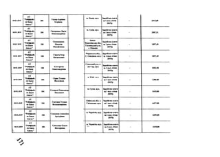 18.01.2019
А Т
" Р айф ф ай з
ен Б ан к
А в ал ь "
184
С и дор А др іан я
Ігор ів н а
18.01.2019
А Т
" Р ай ф ф ай з
ен Б а н к
А в а л ь ”
184
С и дор енк о Д ар 'я
О л ек сан др ів н а
18.01.2019
А Т
"Р ай ф ф ай з
ен Б а н к
А в ал ь "
184
С и м ан и ш и н
Н атал ія
М и хай лів н а
18.01.2019
А Т
"Р ай ф ф ай з
ен Б а н к
А в ал ь "
184
С и р ота Ігор
В аси л ь ов и ч
18.01.2019
А Т
"Р ай ф ф ай з
ен Б а н к
А в ал ь "
184
С н ч Ір и н а
О л ек сан др ів н а
18.01.2019
А Т
" Р ай ф ф ай з
ен Б а н к
А в ал ь "
184
С ір и к Т ет я н а
В аси л ів н а
18.01.2019
А Т
"Р ай ф ф ай з
ен Б а н к
А в ал ь "
184
С к л яров О л ек сан др
П ав л ов и ч
18.01.2019
А Т
"Р ай ф ф ай з
ен Б а н к
А в ал ь "
184
С м етана Т етя н а
В олоди м и рівн а
18.01.2019
А Т
" Р ай ф ф ай з
ен Б а н к
А в ал ь "
184
С ок ол ова А н ж елік а
А р т ур ів н а
18.01.2019
А Т
" Р айф ф ай з
■ ен Б а н к
А в ал ь "
184
С ок ол ова О л ьга
В ік тор ів н а
м. Л ь в ів , вул. З а р обіт н а п лата
за 1 п ол . січ н я
2 0 1 9 р
- 2415,00
м . С у м и , вул.
і*
З а р обіт н а п лата
за 1 п ол . січ н я
2 0 1 9 р
- 2587,51
Ів а н о -
Ф р ан к ів сь к а обл ,
Т л ум ац ь к н й р -н ,
с. Н н ж н ів
З а р обіт н а плата
за 1 п ол . січ н я
2 0 1 9 р
- 1897,49
Ч ер к а сь к а обл..
С . С в и д ів ок , в ул .
З а р обіт н а плата
за 1 п ол . січ н я
2 0 1 9 р
- 1897,49
С ум сь к и й р -н, с-
щ е С а д , вул.
З а р обіт н а плата
за 1 п ол . січн я
2 0 1 9 р
- 1552,50
м. їСнїн. отл. З а р обіт н а плата
за 1 п ол . січня
2 0 1 9 р
- 1286,85
м. С у м и , вул. З а р обіт н а плата
за 1 п ол . січ н я
2 0 1 9 р
- 2415,00
К и їв сь к а о бл . с.
С в іт и л ь н а , вул.
З а р обіт н а плата
за 1 п ол . січ н я
2 0 1 9 р
- 6417,00
м. Ч ер н ігів , вул. З ар обіт н а п лата
за 1 п ол . січ н я
2 0 1 9 р
- 4209,00
м. Ч ер н ігів , вул. З а р обіт н а плата
за 1 п ол . січ н я
2 0 1 9р
- 2415,00
 