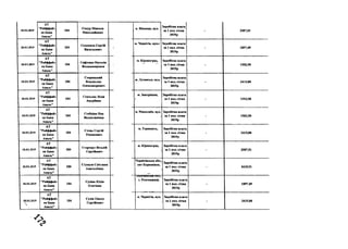 18.01.2019
А Т
"Р ай ф ф ай з
ен Б ан к
А вал ь"
184
С о к у р М и к ол а
М и к ол ай ов и ч
18.01.2019
А Т
" Р ай ф ф ай з
ен Б ан к
А вал ь"
184
С ол ом аха С ер гій
В аси л ь ов и ч
18.01.2019
А Т
"Р ай ф ф ай з
ен Б ан к
А валь"
184
С оф існ к о Н атал ій
В ол оди м и р ів н а
18.01.2019
А Т
"Р ай ф ф ай з
ен Б ан к
А вал ь"
184
С тар и ц ьки й
В л ади сл ав
О л ек сан др ов и ч
18.01.2019
А Т
" Р ай ф ф ай з
ен Б ан к
А вал ь"
184
С татьєв а Л іл ія
А н д р іїв н а
18.01.2019
А Т
"Р ай ф ф ай з
ен Б ан к
А в ал ь "
184
С тебл ін а Я н а
В ал ен ти н ів н а
18.01.2019
А Т
" Р ай ф ф ай з
ен Б ан к
А в ал ь "
184
С тец ь С ергій
Р ом ан ов и ч
18.01.2019
А Т
" Р ай ф ф ай з
ен Б ан к
А в а л ь ”
184
С тор ч аус В італ ій
С ер гій ов и ч
18.01.2019
А Т
"Р ай ф ф ай з
ен Б ан к
А в ал ь "
184
С тук ал о С в іт л ан а
А н ат ол іїв н а
18.01.2019
А Т
"Р ай ф ф ай з
ен Б ан к
А в ал ь "
184
С ухін а Ю лія
О л егів н а
18.01.2019
А Т
" Р айф ф ай з
ен Б ан к
А в ал ь "
184
С ухін П а в л о
С ер гій ов и ч
м. В ін н и ц я , вул.
Зар обітн а плата
за 1 пол. січ н я
2019р
- 2587,51
м. Ч ер н ігів , вул .є З ар обіт н а п лата
за 1 пол. січ н я
2 019р
- 1897 ,4 9
м . К ір о в о гр а д , З а р обіт н а п лата
за 1 пол. січ н я
2 019р
- 1 5 5 2 ,5 0
м. Л у г а н с ь к , вул.
З ар обіт н а п л ата
за 1 пол. січ н я
2 019р
- 2 4 1 5 ,0 0
м . З а п о р іж ж я ,
і
З а р обіт н а плата
за 1 пол. січ н я
2019р
- 1552 ,5 0
м. М и к о л а їв , вул. З а р о б іт н а п лата
за 1 пол. січ н я
2019р
- 1552 ,5 0
м . Т ер н о п іл ь , З а р обіт н а плата
за 1 пол. січ н я
2019р
- 2 4 1 5 ,0 0
м . К ір о в о гр а д ,
9
З а р обіт н а плата
за 1 пол. січ н я
2019р
- 2587,51
Ч ер н ігів сь к а обл.,
см т К о р ю к ів к а ,
і
З а р обіт н а п лата
за 1 пол. січ н я
2019р
- 3415 ,5 1
П ол т ав сь к а йол.,
с. Р озсо ш и н ц і, З ар о б іт н а п л ата
за 1 пол. січ н я
2019р
- 189 7 ,4 9
м. Ч ер н ігів , вул. З а р о б іт н а п л ата
за 1 пол. січ н я
2019р
- 2 4 1 5 ,0 0
 