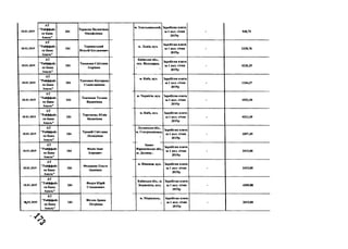 18.01.2019
А Т
"Р айф ф ай з
ев Б ан к
А вал ь"
184
Гарасю к В ал ен ти н а
М и хай л ів н а
и. Х м ел ь н и ц ь к и й , З ар обітн а п лата
за 1 п ол. січня
2 0 1 9 р
- 948,75
18.01.2019
А Т
"Р айф ф ай з
ев Б ан к
А в ал ь ”
184
Т ер н ав сь к н й
В італій Б огд ан ов и ч
м. Л ь в ів , вул.
Зар обітн а п лата
за 1 пол. січня
2 0 1 9 р
- 2328,76
18.01.2019
А Т
"Р айф ф ай з
ев Б ан к
А в ал ь ”
184
Т и хон ов а С в іт л ан а
Ігор ів н а
К и їв сь к а обл.,
сел . В ол одар к а,
'
Зар обітн а п лата
за 1 п ол. січня
2 0 1 9 р
- 4226,25
18.01.2019
А Т
"Р айф ф ай з
ев Б ай к
А в ал ь ”
184
Т к ач ен к о К ат ер и н а
С т ан ісл ав ів н а
м . К и їв , вул. З ар обітн а плата
за 1 п ол. січн я
2 0 1 9 р
- 1164,37
18.01.2019
А Т
"Р айф ф ай з
ев Б ан к
А в ал ь ”
184
Т к ач ен к о Т ет я н а
В а д и м ів н а
м . Ч ер н ігів , вул. Зар обітн а плата
за 1 пол. січня
2 019р
- 1552,50
18.01.2019
А Т
"Р айф ф ай з
ен Б ан к
А в ал ь ”
184
Т ор гов ец ь Ю л ія
В аси л ів н а
м . К и їв , вул. З ар обітн а плата
за 1 пол. січня
2019р
- 4312,49
18.01.2019
А Т
"Р айф ф ай з
ев Б ан к
А в ал ь ”
184
Т рощ ій С в іт л ан а
Л ео н ід ів н а
Л у г а н сь к а обл .,
м. С св єр од он ец ьк ,
У
З ар обітн а плата
за 1 п ол. січня
2 0 1 9 р
- 1897,49
18.01.2019
А Т
"Р айф ф ай з
ев Б ан к
А в ал ь ”
184
Ф ед ів Іван
Ігор ов и ч
Ів ан о-
Ф р а н к ів сь к а обл .,
м . Д о л и н а , і
З ар обітн а плата
за 1 пол. січня
2 0 1 9 р
- 2415,00
18.01.2019
А Т
"Р айф ф ай з
ен Б ан к
А в ал ь ”
184
Ф едор ов а О л ь га
Ів ан ів н а
м . В ін н и ц я , вул. З ар обітн а плата
за 1 пол. січня
2 019р
- 2415,00
18.01.2019
А Т
"Р айф ф ай з
ен Б а н к
А в ал ь ”
184
Ф едун Ю р ій
С т еп ан ов и ч
К и їв сь к а обл ., м.
Б о р и сп іл ь , вул.
З ар обітн а плата
за 1 п ол. січня
2 0 1 9 р
- 4209,00
1^.01.2019
А Т
" Р айф ф ай з
ей Б ан к
А в ал ь ”
184
Ф ігол ь Ір и н а
П ет р ів н а
м. М ар іуп ол ь ,
і*
З ар обітн а плата
за 1 пол. січня
2 019р
- 2415,00
 