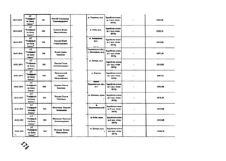 18.01.2019
А Т
" Р ай ф ф ай з
ей Б ан к
А в ал ь "
184
Ф остій О л ек са н д р
О л ек сан д рови ч
18.01.2019
А Т
"Р ай ф ф ай з
ен Б ан к
А в ал ь "
184
Х ом ен к о К л и м
М и к олай ов и ч
18.01.2019
А Т
"Р ай ф ф ай з
ен Б ан к
А вал ь"
184
Х охл ов Ю р ій
С тан ісл ав ов и ч
18.01.2019
А Т
"Р ай ф ф ай з
ен Б ан к
А вал ь"
184
Х у д н к Ірина
Ів ан ів н а
18.01.2019
А Т
" Р айф ф ай з
ен Б ан к
А в ал ь "
184
Ц аплін Є в ген
К остян ти н ови ч
18.01.2019
А Т
" Р айф ф ай з
ен Б ан к
А вал ь"
184
Ц н в іл ьськ н й
А н др ій
М и к олай ов и ч
18.01.2019
А Т
" Р айф ф ай з
ен Б ан к
А в а л ь ”
184
Ц урк ан О л ь га
Ів ан ів н а
18.01.2019
А Т
"Р ай ф ф ай з
ен Б ан к
А в ал ь "
184
Ч ухл я к О л ь га
О л егів н а
18.01.2019
А Т
"Р ай ф ф ай з
ен Б ан к
А в ал ь "
184
Ш ев ченко М ак си м
Л еон ідов и ч
18.01.2019
А Т
" Р ай ф ф ай з
ен Б ан к
А в ал ь "
184
Ш нщ енко Н ат ал к а
О л ек сан д р ів н а
18.01.2019
*4^
А Т
" Р ай ф ф ай з
ен Б ан к
А в ал ь "
184
Ш тогрін Т етя н а
М и к ол аїв н а
м . Ч ер н ів ц і, вул. З ар о б іт н а плата
за І пол. січня
2019р
- 155 2 ,5 0
м. К и їв , вул .
З а р обіт н а плата
за 1 пол. січня
2019р
- 2 3 2 8 ,7 6
м. З ап ор іж ж я ,
вул.
З ар о б іт н а плата
за 1 пол. січня
2019р
- 2 4 1 5 ,0 0
Ч ер н ів ец ь к а обл .,
с. В и тн л ів к а, вул.
З а р обіт н а плата
за 1 пол. січня
2019р
- 189 7 ,4 9
м. Д н іп р о, в ул .
З а р обіт н а плата
за 1 пол. січня
2019р
- 2 4 1 5 ,0 0
м. Х ер сон , З ар обіт н а плата
за 1 пол. січня
2019р
- 2587,51
ШИНО-
Ф р ан к ів сь к а обл .,
МГЛ.
З ар обіт н а плата
за 1 пол. січня
2019р
- 1552,50
м . Д он ец ь к , пров.
9
1
З ар обіт н а плата
за 1 пол. січня
2019р
- 4 0 7 0 ,9 9
м.
К р опи в ни ц ьк н й .
З ар обіт н а плата
за 1 пол. січня
2019р
- 2 4 1 5 ,0 0
м. К и їв, н р ов. З ар обіт н а плата
за 1 пол. січня
2 0 1 9р
- 2 4 1 5 ,0 0
м. Д н іп р о, вул.
і.
З ар обіт н а плата
за 1 пол. січня
2019р
- 2 3 2 8 ,7 6
 