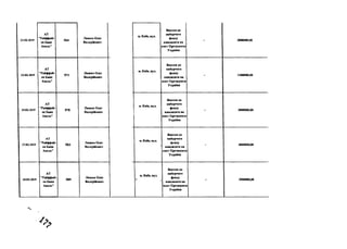 21.02.2019
АТ
"Райффайз
ее Банк
Аваль"
5 6 4
Ляшко Олег
Валерійович
22.02.2019
АТ
"Райффайз
ей Банк
Аваль"
571
Ляшко Олег
Валерійович
25.02.2019
АТ
"Райффайз
ен Банк
Аваль"
5 7 8
Ляшко Олег
Валерійович
27.02.2019
АТ
"Райффайз
ен Банк
Аваль"
5 8 3
Ляшко Олег
Валерійович
28.02.2019
АТ
"Райффайз
ен Банк
Аваль"
5 8 9
Ляшко Олег
Валерійович
м. К и їв , вул.
В н еск и до
в и бор ч ого
ф он ду
к а н д и д а т а на
п о ст П р ези д ен та
У к р аїн и
3000000,00
м. К и їв , вул.
В н еск и до
в и бор ч ого
ф он ду
к а н д и д а т а на
п о ст П р ези д ен та
У к р аїн и
1100000,00
м. К и їв , вул.
В н еск и д о
в и бор ч ого
ф он ду
к ан д и д а т а на
п о ст П р ези ден та
У к р аїн и
2000000,00
м. К и їв , вул.
В н еск и до
в и бор ч ого
ф он ду
к ан д и д а т а на
п о с т П р ези ден та
У к р аїн и
4000000,00
м. К и їв , вул.
В н еск и до
в и бор ч ого
ф он ду
к ан д и д а т а на
п о ст П р ези ден та
У к р аїн и
3500000,00
 