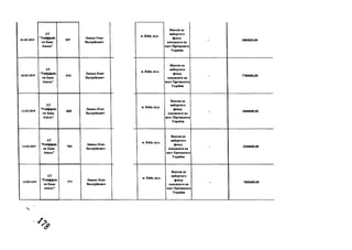 01.03.2019
А Т
"Р айф ф ай з
ен Б ан к
А валь"
5 9 7
Л я ш к о О л е г
В ал ер ій ов н ч
06.03.2019
А Т
"Р айф ф ай з
ен Б анк
А вал ь"
6 3 4
Л я ш к о О л ег
В ал ер ій ов н ч
11.03.2019
А Т
"Р айф ф ай з
ен Б анк
А вал ь"
6 6 8
Л я ш к о О л ег
В ал ер ій ов н ч
12.03.2019
А Т
"Р айф ф ай з
ен Б анк
А вал ь"
705
Л я ш к о О л ег
В ал ер ій ов н ч
15.03.2019
А Т
"Р айф ф ай з
ен Б анк
А в ал ь "
777
Л я ш к о О л ег
В ал ер ій ов н ч
N.
м. К и їв, вул.
В н еск и до
в и бор ч ого
ф онду
к ан дидата на
п о ст П р ези ден та
У к р аїн и
- 1 0 0 0 0 0 0 ,0 0
м. К и їв , вул .
В н еск и д о
в и бор ч ого
ф он ду
к ан дидата на
п о ст П р ези ден та
У к р аїн и
- 7 7 0 0 0 0 0 ,0 0
м. К и їв , в ул .
В н еск и д о
в и бор ч ого
ф он ду
к ан ди дата на
п ост П р ези ден та
У кр аїни
- 3 0 0 0 0 0 0 ,0 0
м. К и їв , вул.
1
В нески д о
в и бор ч ого
ф онду
к ан дидата на
п ост П р ези ден та
У кр аїни
- 3 5 0 0 0 0 0 ,0 0
м. К и їв , в ул .
В нески д о
ви бор ч ого
ф онду
к ан ди дата на
п ост П рези ден та
У кр аїни
7 8 0 0 0 0 0 ,0 0
 