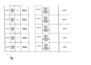 26.03.2019
АТ
"Райффайз
ен Банк
Аваль"
8 1 0
Ляшко Олег
Валерійовнч
27.03.2019
АТ
"Райффайз
ен Банк
Аваль"
812
Ляшко Олег
Валерійовнч
27.03.2019
АТ
"Райффайз
ен Банк
Аваль"
8 1 3
Ляшко Олег
Валерійовнч
28.03.2019
АТ
"Райффайз
ен Банк
Аваль"
8 1 7
Ляшко Олег
Валерійовнч
28.03.2019
АТ
"Райффайз
ен Банк
Аваль"
819
Ляшко Олег
Валерійовнч
м. К и їв , вул.
В нески д о
в и бор ч ого
ф он ду
к а н д и д ат а на
п о с т П р ези ден та
У к р аїн и
- 1 0 0 0000,00
м. К и їв , вул.
В нески д о
в и бор ч ого
ф онду
к а н д и д ат а на
п о с т П р ези ден та
У к р аїн и
- 4 2 0 0 0 0 0 ,0 0
м. К и їв , вул.
В нески д о
в и бор ч ого
ф онду
к ан д и д ат а на
п о с т П рези ден та
У кр аїни
- 200 0 0 0 ,0 0
м. К и їв , вул.
В нески д о
в и бор ч ого
ф онду
к ан д и д ат а на
п о с т П р ези ден та
У кр аїни
- 112 5 0 0 0 ,0 0
м . К и їв , вул.
1
В нески д о
в и бор ч ого
ф онду
к ан д и д ат а на
п о с т П резидента
У кр аїни
6 2 5 0 0 0 ,0 0
 
