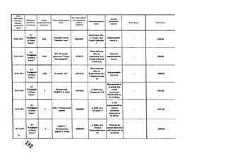 Дата
здійснення
платежу з
рахунку
політичної
партії
Найменува­
ння банку,
видрахунку
Номер
юзрахунко-вого
документа
Повне найменування
особи
Ідентифікаційний
код юридичної
особиза
ЄДРІІОУ
Місцезнаходження
особи
Цільове
призначення
платежу
К од рядка Сума (грн.)
03.01.2019
А Т
"Р айф ф ай з
єн Б а н к
А вал ь"
4 3 4 3
Редакція газета
"Зам кова гора"
300 4 4 4 8 7
Р ів н ен сь к а обл.,
м. О ст р ог, вул.
ГероТв М ай дан у,
7
Ін ф ор м ац ій н і
послуги
- 1200,00
03.01.2019
А Т
" Р айф ф ай з
єн Б а н к
А вал ь"
441 0
П П " Р едак ц ія
рай газет я " Г ол ос
Б аш танщ н н и "
2474073
М и к ол аїв сь к а
об л ., м.
Б аш тан ка, вул.
Г ер о їв Н ебесн ої
С отн і, 4 1 А
Н адан н я
ін ф ор м ац ій н и х
послуг
- 1980,00
03.01.2019
А Т
" Р айф ф ай з
єн Б а н к
А вал ь"
1252 Редак ц ія "К Г" 13574613
Ж и том и р ськ а
об л ., м.
К ор ости ш ів , вул.
С обор н а площ а,
18
Інф ор м ац ій н і
послуги
- -1800,00
08.01.2019
А Т
"Р ай ф ф ай з
єн Б ан к
А вал ь"
3
П еч ор ськ и й
Р В Д В С У м . К и їв
3 4 979022
м. К и їв , вул.
Р ізн и ц ь к а, 11Б
В и к он ав ч и й т а
судов и й збір
згідн о
постан ов и
№ 5 7 9 4 2 2 0 0 від
26.12.2018р .
- 1963,00
08.01.2019
А Т
"Р ай ф ф ай з
єн Б а н к
А вал ь"
4
Д П І у П еч ер сь к ом у
р ай он і
396 6 9 8 6 7
м. К и їв , вул.
Л еск ов а, 4
Є С В
н ар ахов ан и й на
ДОХОДИ
гр ом адя н -
в ідп уск ні за
01.2019р .
- 2447,00
08.01.2019
'*4
А Т
" Р айф ф ай з
єн Б а н к
А вал ь"
5
У Д К С У у
П еч ер сь к ом у
районі м. К и їва
3 8 004897
м. К и їв , вул.
Л ео н ід а
П ер в ом ай сь к ого,
9А
П од аток на
д оход и ф ізич них
осіб-в ід п уск н і за
01.2019р .
2002,00
 