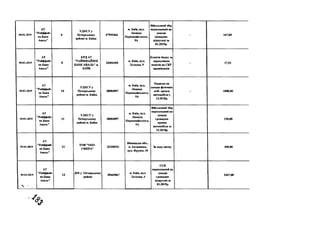 08.01.2019
А Т
"Р айф ф ай з
ен Б анк
А валь"
б
У Д К С У у
П еч ер сь к ом у
р ай он і м . КнТва
3 7 9 9 5 4 6 6
м. К и їв , вул.
Л еон іда
П ер в ом ай сь к ого,
9А
В ій сь к ов и й збір
н ар ахов ан и й на
д оход и
гр ом ади н-
в ід п уск н і за
01.2019р .
- 1 6 7 ,0 0
09.01.2019
А Т
" Р айф ф ай з
ен Б ан к
А валь"
8
К Р Д А Т
"Р А Й Ф Ф А Й З Е Н
Б А Н К А В А Л Ь " м.
К И ЇВ
2 3 4 9 4 1 0 5
м. К и їв , вул.
Л еск ов а, 9
К ом ісія бан к у за
зар ахуван н я
к ош тів на С К Р
прац івн и к ів
- 17,91
09.01.2019
А Т
"Р айф ф айз
ен Б ан к
А валь"
10
У Д К С У у
П еч ер сь к ом у
рай он і м . К иїва
3 8 0 0 4 8 9 7
м. К и їв , вул.
Л ео н ід а
П ер в о м а й сь к о го ,
9А
П од ат ок на
д оход и ф ізич них
осіб- оренда
ав том обіл я у
12.2018р .
- 1800,00
09.01.2019
А Т
"Р айф ф ай з
ен Б анк
А валь"
11
У Д К С У у
П еч ер сь к ом у
р ай он і м . К иїва
3 8 0 0 4 8 9 7
м. К и їв , вул.
Л еон іда
П ер в о м а й сь к о го ,
9А
В ій сь к ов и й збір
нар ахован и й на
доходи
гром адя н -
ор ен да
ав том обіл я за
12.2018р.
1 5 0,00
09.01.2019
А Т
"Р айф ф ай з
ен Б анк
А валь"
12
Т О В "Е К О ­
С Ф Е Р А "
3 2 3 2 0 5 5 2
В ін н и ц ь к а об л .,
м. К ал и н ів к а,
вул. Ф р у н зе, 45
За в оду питну 3 0 0 ,0 0
09.01.2019
'Ч •
АТ
"Р айф ф ай з
ен Б анк
А валь"
13
Д Н І у П еч ер сь к ом у
р ай он і
396 6 9 8 6 7
м. К и їв , вул.
Л еск о в а , 4
Є С В
н арахован и й на
доходи
гром адя н -
в ідп уск ні за
01.2019р .
2 4 4 7 ,0 0
 