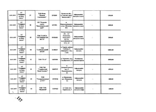 10.01.2019
А Т
" Р айф ф ай з
ен Б ан к
А вал ь"
3 7
Т О В М едіа
"Н ови н и
С в атівщ и н и "
2476830
Л у га н сь к а об л .,
м. С в а т о в е, п р о в.
З а в о д сь к и й , 1
Ін ф ор м ац ій н і
п осл уги в газеті
- 1456,00
10.01.2019
А Т
" Р айф ф ай з
ен Б ан к
А в ал ь "
3 8
К ІІ " Р едак ц ія
газети
"П р идн іп р ов сь к и й
край"
2471991
м.
В ер хн ьод н іп р ов сь
к, вул. Я бл у н ев а ,
3 5 А
Ін ф ор м ац ій н і
п осл уги в газеті
- 4000 ,0 0
10.01.2019
А Т
" Р айф ф ай з
ен Б ан к
А в ал ь "
39
Т О В "Г А ЗЕ Т А
" П Е Т Р И К ІВ С Ь К І
В ІС Т І"
19150328
Дніпропетровська
обл ., смт
Ііетриківка,
П РО С П ЕК Т
П ЕТРА
К А Л Н И Ш ЕВС ЬК
О Г О , 6 9
Ін ф ор м ац ій н і
п осл уги в газеті
- 1890,00
10.01.2019
А Т
" Р айф ф ай з
ен Б ан к
А в ал ь "
40
Т О В
" С Л О Б ІД С Ь К И Й
К Р А Й "
21188137
м . Х а р к ів , м ай д ан
С в о б о д и , 5,
Д ер ж п р о м , 1 під.,
1 нов.
Ін ф ор м ац ій н і
п ослуги
- 10881,00
10.01.2019
А Т
"Р ай ф ф ай з
ен Б ан к
А вал ь"
41 T O B "T V -4" 14029496
м. Т ер н о п іл ь , вул.
С а га й д а ч н о го , 2 /7
Р озм іщ ен н я
відеом атер іал ів
- 10920,00
10.01.2019
А Т
" Р айф ф ай з
ен Б ан к
А в ал ь "
4 2
Т О В " В Д
" У кр аїн ськ и й
М едіа Х ол д и н г"
34839737
м.
Д н іп р о п ет р о в сь к ,
вул. С.
П од о л и н сь к о го ,
31
Інф ор м ац ій н і
п ослуги
- 6593,43
10.01.2019
А Т
" Р айф ф ай з
ен Б ан к
А вал ь"
4 3
Т О В
" Т ел ер адіок ом п ан і
я T T V "
13745760
м. К ір о в о гр а д ,
вул. М ед в ед ев а,
1А
Ін ф ор м ац ій н і
послуги
- 3888,00
10.01.2019
А Т
"Р айф ф ай з
ен Б ан к
А в ал ь "
4 4
Т О В " Т Р К
"В ІД ІК О Н "
21107661
м . С ум и , вул.
Х а р к ів сь к а , 5
Інф ор м ац ій н і
п осл уги в еф ірі
- 3600,00
 