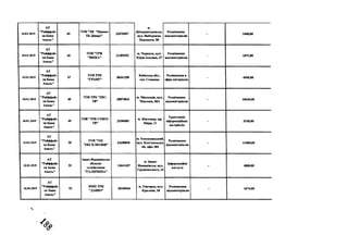 10.01.2019
А Т
" Р ай ф ф ай з
ен Б а н к
А в а л ь ”
45
T O B " Т К " П р и в ат
Т Б Д н іп р о ”
23376587
М.
Д н іп р о п ет р о в сь к ,
в ул . Н а б ер еж н а
П ер ем о г и , 50
Р озм іщ ен н я
відеом атер іал ів
- 5400,00
10.01.2019
А Т
" Р ай ф ф ай з
ен Б а н к
А в а л ь ”
46
T O B " Т Р К
"B IK K A "
21385292
м . Ч ер к а с и , вул.
Ю р ія Іл л ен к а, 2 7
Р озм іщ ен н я
в ідеом атер іал ів
- 3375,00
10.01.2019
А Т
" Р ай ф ф ай з
ен Б а н к
А в а л ь ”
47
T O B Т Р К
"Г Р А Н Т "
30161258
К и їв с ь к а обл .,
см т С т ав и щ е
Р озм іщ ен н я в
еф ірі м атер іалів
- 4050,00
10.01.2019
А Т
" Р ай ф ф ай з
ен Б а н к
А в ал ь "
48
Т О В Т Р К " H IC -
Т В "
20874043
м . М и к о л а їв , вул.
Ч к а л о в а , ЗОА
Р озм іщ ен н я
в ідеом атер іал ів
- 10640,00
10.01.2019
А Т
" Р ай ф ф ай з
ен Б а н к
А в ал ь "
49
Т О В " Т Р К с о ю з -
Т В "
25304801
м . Ж и т о м и р , пр.
М н р а , 11
Т р ан сл я ц ія
ін ф орм ац ій н и х
м атеріалів
- 3150,00
10.01.2019
А Т
" Р ай ф ф ай з
ен Б а н к
А в а л ь "
50
Т О В " П Ц
"Е К С К Л Ю ЗИ В "
32680030
м . Х м е л ь н и ц ь к и й ,
в у л . К а м 'я н ец ь к а ,
6 6 , о ф іс ЗОЇ
Р озм іщ ен н я
в ідеом атер іал ів
- 11000,00
10.01.2019
А Т
" Р ай ф ф ай з
ев Б а н к
А в а л ь ”
51
Ів ан о-Ф р ан к ів сь к е
о бл асн е
т ел ебач ен н я
" Г А Л И Ч И Н А "
13641427
м. Ів а н о -
Ф р а н к ів с ь к , вул.
Г р у ш ев сь к о го , 21
Інф ор м ац ій н і
послуги
- 4800,00
10.01.2019
А Т
" Р ай ф ф ай з
ей Б а н к
А в а л ь "
52
П М П Т Р К
" Д А Н Ю "
20430464
м . У ж г о р о д , вул.
К р и л о в а , 10
Р озм іщ ен н я
в ідеом атер іал ів
- 4374,00

 