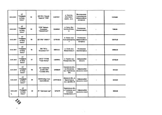 10.01.2019
А Т
"Р айф ф ай з
ен Б анк
А валь"
53
К П Т Р А "Н овий
Ч ерн ігів" 4 M P
2 1 3 9 7 5 2 7
м. Чернігів,
ПРОСПЕКТ
М И РУ , 38-А
В и гот ов л ен н я
т а р озм іщ ен н я
ін ф ор м ац ій н и х
м атер іал ів
- 12150,00
10.01.2019
А Т
"Р айф ф айз
ен Б анк
А валь"
54
T O B "Ін ф орм .
Т ел ек ан ал
" Р Е П О Р Т Е Р "
2 2 4 4 8 5 6 3
м. О деса, Вул.
ЗО О П А РК О ВА ,
25
Р озм іщ ен н я
в ід еом ат ер іал у
- 7200 ,0 0
10.01.2019
А Т
"Р айф ф айз
ен Б анк
А валь"
55 Д П Т Р К "А В Е Р С " 217 5 5 1 8 0
м . Л у ц ь к , вул.
Е л ек тр оап ар атн а,
3
Р озм іщ ен н я
ін ф ор м ац ій н ого
м атер іал у
- 2 0 6 7 9 Д 0
10.01.2019
А Т
"Р айф ф ай з
ен Б анк
А валь"
56
П П "Н Т А -
Н езал еж н е Т А "
3 0 053161
м. Л ь в ів , вул.
В и н н и ч ен к а, 6
Р озм іщ ен н я
в ід еом ат ер іал у
- 3 0 0 0 0 ,0 0
10.01.2019
А Т
"Р айф ф айз
ен Б анк
А валь"
57
П Р А Т " Р Т М К
"Т он іс-Ц ен тр "
14059592
м. Х ар к ів , вул.
Р и м ар сь к ая , 2 3 А
Ін ф ор м ац ій н і
п осл уги
- 207 0 0 ,0 0
10.01.2019
А Т
"Р айф ф айз
ен Б анк
А валь"
58
ІІП " ІН Ф О Р М
А ІЕ Н С Т В О
"С Л А В А ІІР А
259 0 0 8 3 9
Х ер со н сь к а обл .,
см т К ал ан ч ак ,
вул. Х ер со н сь к а ,
20А
Ін ф ор м ац ій н і
послуги в газет і
- 1815,00
10.01.2019
А Т
"Р айф ф айз
ен Б ан к
А валь"
59
Ф О П К убар О л ег
А н атол ій ов и ч
237 5 7 1 0 2 1 4
Д он ец ь к а о б л ., м.
К р ам ат ор сь к ,
вул. Д р у ж б а , 2 4
Ін ф ор м ац ій н і
п осл уга в газет і
- 2445 ,0 0
10.01.2019
А Т
"Р айф ф айз
ен Б анк
А валь"
60 РГ "Д н істр ов і зор і" 2 4 7 6 3 7 9
Ч ер н ів ец ь к а обл .,
м. С ок н р я н и , вул.
Г еть м ан а
С а гай д ач н ого, 11
Ін ф ор м ац ій н і
послуги в газет і
- 2800 ,0 0
<р
 