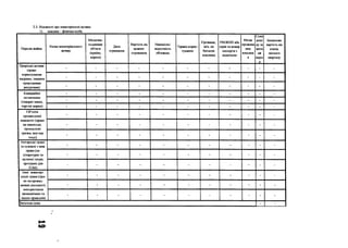 2.3. Відомості про нематеріальні активи:
^^^)^власник^изичнаособа^^^^
Перелік майна
Назва нематеріального
активу
Місцезна­
ходження
об'єкта
(країна,
адреса)
Дата
отримання
Вартість на
момент
отримання
Наявність/
відсутність
обтяжень
Термін корис­
тування
Прізвище,
ім'я, по
батькові
власника
РНОКПП або
серія та номер
паспорта з
відміткою
Місце
прожива
ння
власник
а
Сума
дохо
ду за
звіти
ий
періо
д
Балансова
вартість на
кінець
звітного
кварталу
Природні активи
(право
- - - - - - - - - - -
користування
надрами, іншими - - - - - - - - - - -
природними
ресурсами) - - - - - - - - - - -
Комерційні
позначення
(товарні знаки,
торгові марки)
- - - - - - - - - - -
- - - - - - - - - - -
- - - - - - - - - - -
Об’єкти
промислової
власності (право
на винаходи,
промислові
зразки, ноу-хау
тощо)
- - - - - - - - - - -
- - - - - - - - - - -
- - - - - - - - - - -
Авторське право
та суміжні з ним
права(на
літературні та
музичні твори,
програми для
ЕОМ)
- - - - - - - - - - -
- - - - - - - - - - -
- - - - - - - - - - -
Інші нематері­
альні права (пра­
во на провад­
ження діяльності,
використання
економічних та
інших привілеїв)
- - - - - - - - - - -
- - - - - - - - - - -
- - - - - - - - - - -
Загальна сума - -
 