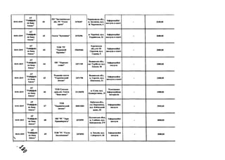 10.01.2019
А Т
" Р айф ф ай з
ен Б анк
А валь"
61
ПІ1 " З астав н ів сь к а
обл. Р Г "Г ол ос
краю "
2476347
Ч ер н ів ец ь к а обл.,
м . З а ст а в н а , вул.
В . Ч о р н о в о л а , 4
Інф ор м ац ій н і
послуги в газеті
- 222 0 ,0 0
10.01.2019
А Т
" Р айф ф ай з
ен Б анк
А вал ь"
62 Г азета " Б у к о в и н а ” 2476296
м. Ч ер н ів ц і, вул.
У к р а їн сь к а , 22
Інф ор м ац ій н і
послуги в газеті
- 3600 ,0 0
10.01.2019
А Т
"Р айф ф ай з
ен Б анк
А валь"
6 3
Т О В "РГ
"Ч ер вон и й
П р ом ін ь "
2 5 6 45366
Х ер со н сь к а
обл .,см т Н -
С ір огозн , вул.
С а д о в а , 5
Інф ор м ац ій н і
послуги в газеті
- 300 0 ,0 0
10.01.2019
А Т
"Р айф ф ай з
ен Б анк
А валь"
64
Р Р Г " Н ар одн е
сл ов о"
2471749
В ол и н сь к а обл .,
см т Т ур ій сь к , вул.
Л у ц ь к а , 16
Інф ор м ац ій н і
послуги
- 2000,00
10.01.2019
А Т
"Р айф ф ай з
ен Б анк
А вал ь"
65
Р едак ц ія газети
" Г ор охів ськ и й
вісник"
2471790
В ол и н сь к а обл .,
м. Г ор охів , вул.
Ш ев ч ен к а, 21
Інф ор м ац ій н і
послуги в газеті
- 2300,00
10.01.2019
А Т
"Р айф ф ай з
ен Б анк
А валь"
66
Т О В С ум сь к а
ір о м .д іл . Г азета
" В аш ш анс"
2 1 120470
м. С ум и , вул.
К о оп ер ат и в н а, 19
Р озм іщ ен н я
ін ф орм ац ій н и х
м атеріалів
- 4588,00
10.01.2019
А Т
"Р айф ф ай з
ен Б анк
А валь"
67
Т О В
" Б ар в ш ів сь к н й
вісник"
368 1 2 3 0 3
К и їв сь к а обл .,
см т Б ар и ш ів к а,
вул. К и їв с ь к и й
ш лях, 3 3
Ін ф ор м ац ій н і
послуги
- 2945,60
10.01.2019
А Т
"Р айф ф ай з
ен Б анк
А вал ь"
68
П П " Р Г "Зоря
П р и дн іп р ов 'я"
2476959
П о л т ав сь к а обол ,
м. Г л оби н е, вул.
Ц ен т р ал ь н а, 279
Інф ор м ац ій н і
послуги
- 4000,00
10.01.2019
Л
А Т
"Р айф ф ай з
ен Б анк
А вал ь"
6 9
Т О В " Р Г "Г олос
Зін ьк ів щ и н и "
2474593
м. З ін ьк ів , вул.
С обор н ості, 45
Інф ор м ац ій н і
послуги
- 2000,00
 