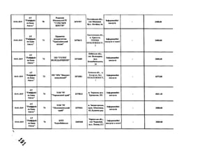 10.01.2019
А Т
" Р айф ф ай з
ен Б ан к
А валь"
70
Р ед ак ц ія
Ш и ш а ц ь к о ї Р Г
" С ІЛ Ь С Ь К Е
Ж И Т Т Я "
247 4 7 0 7
П о л т а в сь к а обл.,
с м т Ш иш аки.
В ул . Л егей д н , 4а
Ін ф ор м ац ій н і
п осл уги
- 2400,00
10.01.2019
А Т
" Р айф ф ай з
ен Б ан к
А валь"
71
П р и в а т н е
н ід п р и см т св о
" К р аси л ів ськ н й
вісник"
2475 6 1 2
Хмельницька обл.,
м. Красилів,
П Л О Щ А
Н Е ЗА Л Е Ж Н О С Т І,
2
Ін ф ор м ац ій н і
п осл уги в газеті
- 2400 ,0 0
10.01.2019
А Т
"Р айф ф ай з
ен Б ан к
А валь"
72
П П " Г О Л О С
В О Л О Д А Р Щ И Н И "
2 4 7 3 3 6 9
К и їв сь к а обл.,
см т В ол одар к а,
вул.
К оц ю би н сь к ого,
13
Ін ф ор м ац ій н і
послуги
- 2800,00
10.01.2019
А Т
"Р айф ф ай з
ен Б ан к
А валь"
7 3
П П " ІР Б "В ідк р и ті
к ом ун ік ац ії"
2473381
Київська обл., м.
Кагарлик, Вул.
Н ЕЗАЛЕЖ Н О СТІ,
1
Інф ор м ац ій н і
послуги
- 437 5 ,8 0
10.01.2019
А Т
" Р ай ф ф ай з
ен Б ан к
А валь"
7 4
Т О В "Р Г
"Ч ер к ась к и й к р ай ”
2 4 7 5 8 1 3
м. Ч ер к а си , вул.
Х р ещ ати к , 251
Інф ор м ац ій н і
п осл уги
- 4831 ,2 0
10.01.2019
А Т
"Р ай ф ф ай з
ен Б ан к
А валь"
75
Т О В " Р Г
" Ш ев ч ен к ів ськ и й
к рай "
2475931
м. З в ен н гор одк а,
прос. Ш ев ч ен к а,
6 3 , Б уд и н ок р ад
Ін ф ор м ац ій н і
п осл уги
- 2800,00
10.01.2019
А Т
" Р айф ф ай з
ен Б ан к
А вал ь"
7 6
К П П
Ч ор н обаїв сь к е
2 4 6 9 3 4 0
Ч ер к ась к а обл.,
см т Ч ор н обай ,
вул. Л ен ін а, 211
Ін ф ор м ац ій н і
п осл уги в газеті
- 2880,00
%
 
