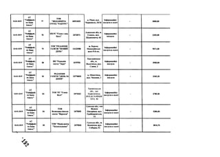 10.01.2019
А Т
" Р ай ф ф ай з
ен Б ан к
А в ал ь "
77
T O B
" В И Д А В Н И Ч А
Г РУ П А " Р А К У Р С "
3 6 922025
м. Р ів н е, вул.
Ч о р н о в о л а , 14/16
Ін ф ор м ац ій н і
п осл уги в газеті
- 3800 ,0 0
10.01.2019
А Т
"Р ай ф ф ай з
ен Б ан к
А в ал ь "
78
ПП РГ " Г ол ос з-над
Б угу"
2473872
Л ь в ів сь к а обл , м.
С о к а л ь , вул.
Ш а ш к ев и ч а , 4 3
Інф ор м ац ій н і
послуги
- 2205,00
10.01.2019
А Т
" Р ай ф ф ай з
ен Б а н к
А в ал ь "
79
Т О В " Р Е Д А К Ц ІЯ
Г А ЗЕ Т И " Н О В И Й
Д Е Н Ь "
14122988
м . Х ер со н ,
М и к о л а їв сь к е
ш осе 5 -й км ,
Інф ор м ац ій н і
послуги в газеті
- 9072 ,0 0
10.01.2019
А Т
" Р ай ф ф ай з
ен Б ан к
А вал ь"
80
П П " Р ед ак ц ія
газети "Зор я"
2475701
Х м ел ь н и ц ь к а
обл ., м.
В о л о ч и сь к , вул.
С л а в н , 2
Інф ор м ац ій н і
послуги
- 3900,00
10.01.2019
А Т
" Р ай ф ф ай з
ен Б ан к
А в ал ь "
82
Р Е Д А К Ц ІЯ
Г А ЗЕ Т И " Д Е Н Ь ЗА
Д Н Е М "
22778852
м . Ш еп ет ів к а ,
в у л . Ч к а л о в а , 1
Інф ор м ац ій н і
послуги
- 2545,20
10.01.2019
А Т
" Р ай ф ф ай з
ен Б а н к
А в ал ь "
83
Т О В "Р Г " Г ом ін
В олі"
2475322
Тернопільська
обл ., см т
П ідволочиськ,
В У Л .Д .Г А Л И Ц ЬК
О ГО , 82
Інф ор м ац ій н і
послуги в газеті
- 2700,00
10.01.2019
А Т
" Р ай ф ф ай з
ен Б ан к
А в ал ь "
84
Т О В
В ел и к ови сл івськ а
газета " В ор ск л а"
2475055
С у м сь к а об л ., см т
В ел и к а
П и са р ів к а , вул.
Г р ай в ор он сь к а,
13
Ін ф ор м ац ій н і
послуги в газеті
- 5200,00
10.01.2019
А Т
" Р ай ф ф ай з
ен Б а н к
А в ал ь "
85
Т О В " М едіа-ц ен тр
" Б іл оп іл ьщ н на"
2475032
С у м сь к а об л ., м.
Б іл о п іл л я , вул.
С о б о р н а , 52
Інф ор м ац ій н і
послуги в газеті
- 3018,76
 