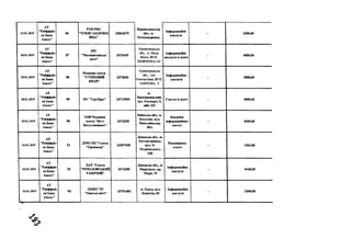 10.01.2019
А Т
"Р айф ф ай з
ей Б ан к
А вал ь"
86
Т О В Р В О
" О Л Е К С А Н Д Р ІВ Щ
И Н А "
3 3 0 6 4 3 7 5
К ір ов огр ад ськ а
обл ., м.
О л ек сан др ів н а,
Ін ф о р м ац ій н і
п осл уги
- 3 2 0 0 ,0 0
10.01.2019
А Т
"Р айф ф ай з
ен Б ан к
А валь"
8 7
Р Р Г
" М ал ови ск івськ і
вісті"
2 4 7 3 4 3 5
Кіровоградська
обл., м. Мала
Виска, ВУЛ.
ШЕВЧЕНКА, 62
Ін ф о р м а ц ій н і
п о сл у ги в газеті
- 4 8 0 0 ,0 0
10.01.2019
А Т
"Р айф ф ай з
ен Б ан к
А валь"
8 8
Р едак ц ія газети
" С Т Е П О В И Й
К Р А Й "
2 4 7 3 6 3 6
Кіровоградська
обл., смт
Компаніївка, ВУЛ.
ПАРКОВА, 4
Ін ф о р м а ц ій н і
п осл уги
- 2 8 0 0 ,0 0
10.01.2019
А Т
"Р айф ф ай з
ен Б ан к
А вал ь"
8 9 П П "Т ур-П рес" 2 4 7 1 5 5 9 0
м.
К р опи в ни ц ьк и й ,
вул. Е л ьв ор ті, 5,
оф іс 221
С т а т тя в газеті - 4 0 0 0 ,0 0
10.01.2019
А Т
"Р айф ф айз
ен Б ан к
А валь"
9 0
Т О В 'Т ед ак ц ія
газети "В істі
Б огуславщ нн н "
2 4 7 3 2 2 8
К и ївськ а об л ., м.
Богу сл ав , вул.
М и к олаївськ а,
ЗОА
Н ад ан н я
ін ф ор м ац ій н и х
п осл уг
- 3 6 0 0 ,0 0
10.01.2019
А Т
"Р айф ф айз
ен Б ан к
А валь"
91
Д З М І П П "Г азета
"П ровінція"
2 3 5 9 7 3 4 8
Д он ец ь к а об л ., м.
К остян ти н івн а,
вул. О .
О стр ов ськ ого,
4 3 8
Р о зм іщ ен н я
статті
- 1562,88
10.01.2019
А Т
"Р айф ф ай з
ен Б ан к
А валь"
9 2
П А Т "Г азета
"П Р И А ЗО В С Ь К И Й
Р А Б О Ч И Й "
2 4 7 2 2 0 0
Д он ец ь к а об л ., м.
М ар іуп ол ь , пр.
М н р а, 19
Ін ф о р м а ц ій н і
п осл уги
- 5 4 4 0 ,0 0
10.01.2019
А Т
"Р айф ф ай з
ен Б ан к
А валь"
9 3
О О К П "Р Г
"О деськ і вісті"
3 2 7 5 1 6 8 2
м. О д еса, вул.
К а н а т н а ,83
Ін ф о р м ац ій н і
п осл уги
- 3 2 0 0 ,0 0
 