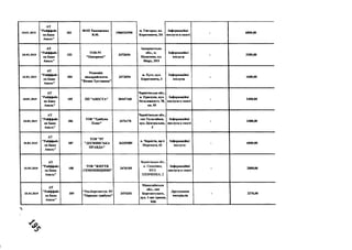 10.01.2019
А Т
"Р айф ф яйз
ен Б ан к
А валь"
102
Ф О П Т и м о ш ен к о
В .М .
190692 2 9 9 0
м. У ж го р о д , Ш І.
К ор я т о в и ч а , 2/6
Ін ф ор м ац ій н і
п осл уги в га зет і
- 6 0 0 0 ,0 0
10.01.2019
А Т
"Р айф ф айз
ен Б ан к
А вал ь"
103
Т О В Р Г
" П ан ор ам а"
2 4 7 2 6 5 4
З ак ар п ат сь к а
о б л ., м.
М у к ач ев о, пл.
М и р у , 29/3
Ін ф ор м ац ій н і
послуги
- 3 2 0 0 ,0 0
10.01.2019
А Т
"Р айф ф ай з
ен Б ан к
А валь"
104
Р ед а к ц ія
м ісь к р я й газетн
"В існ и к Х у с т щ н н и ”
2 4 7 2 6 9 4
м . Х у с т , вул.
К ор я т о в и ч а , 3
Ін ф ор м ац ій н і
п осл уги
- 1600,00
10.01.2019
А Т
"Р айф ф айз
ен Б анк
А валь"
105 П П " А В Е С Т А " 3 0 4 4 7 1 6 0
Ч ер н ігів сь к а об л .,
м. П р н л у к н , вул.
Н езал еж н ості, 78,
кв. 55
Ін ф ор м ац ій н і
п осл уги в га зет і
- 2 4 0 0 ,0 0
10.01.2019
А Т
" Р айф ф ай з
ен Б ан к
А валь"
106
T O B " Т р и б у н а
П л ю с"
2 4 7 6 1 7 8
Ч ер н ігів сь к а обл .,
см т Т а л ал аїв к а,
вул. Ц ен т р ал ь н а,
3
Ін ф ор м ац ій н і
п осл уги в газет і
- 2400 ,0 0
10.01.2019
А Т
"Р айф ф ай з
ен Б ан к
А вал ь"
107
Т О В " Р Г
" Д Е С Н Я Н С Ь К А
П Р А В Д А "
3 6 3 3 9 3 8 9
м. Ч ер н ігів , пр-т
П ер ем о ги , 62
Ін ф ор м ац ій н і
послуги
- 6000 ,0 0
10.01.2019
А Т
" Р айф ф ай з
ен Б ан к
А валь"
108
Т О В " Ж И Т Т Я
С Е М Е Н ІВ Щ И Н И "
2 4 7 6 1 5 5
Чернігівська обл.,
м. Семенівка,
ВУЛ .
Ш ЕВЧ ЕН К А , 2
Ін ф ор м ац ій н і
п осл уги в газеті
- 2800 ,0 0
10.01.2019
А Т
" Р айф ф ай з
ен Б ан к
А валь"
109
" Р ед .Б ер езн егув . РГ
" Н ар одн а т р и б у н а "
2474251
М и к ол аїв сь к а
о б л ., см т
Б ер езн ег у в а т е,
вул. 1 -ш е тр ав н я ,
84Б
Д р ук ув ан н я
м атеріалів
.
- 2276,00

 