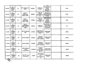 10.01.2019
А Т
"Р айф ф ай з
ев Б анк
А валь"
119
Ц П у Н еч ер сь к ом у
р ай он і
3 9 6 6 9 8 6 7
м. К и їв , вул.
Л єск о в а , 4
-------ССВ---------
н а р а х о в а н и й н а
д о х о д и
г р о м а д я н -
в ід п у ск н і за
Ш ЗПЮп
- 7 6 1,49
10.01.2019
А Т
"Р айф ф ай з
ев Б ан к
А валь"
120
У Д К С У у
П еч ер сь к ом у
районі м. КнТва
3 8 0 0 4 8 9 7
м . К и їв , вул.
Л ео н ід а
П ер в ом ай сь к ого,
9А
П о д а т о к на
д оход и ф ізи ч н и х
о с іб -в ід п у ск н і за
0 1 .2 0 1 9 р .
- 6 2 3 ,0 4
10.01.2019
А Т
"Р айф ф ай з
ен Б анк
А валь"
121
У Д К С У у
П еч ер сь к ом у
районі м. КнТва
3 7 9 9 5 4 6 6
м . К и їв , вул.
Л ео н ід а
П ер в ом ай сь к ого,
9А
іьір
н а р а х о в а н и й на
д о х о д и
г р о м а д я н -
в ід п у ск н і за
п і т о ї о «
- 5 2,00
10.01.2019
А Т
"Р айф ф ай з
ен Б анк
А валь"
123
К Р Д А Т
" Р А Й Ф Ф А Й З Е Н
Б А Н К А В А Л Ь " м.
К И ЇВ
2 3 4 9 4 1 0 5
м. К и їв , вул.
Л єск о в а , 9
К о м ісія б а н к у за
за р а х у в а н н я
к ош т ів н а С К Р
п р а ц ів н и к ів
- 5,57
11.02.2019
А Т
"Р ай ф ф ай з
ен Б ан к
А валь"
129
T O B "Р А Ж и т ом и р
Інф о"
3 3 7 3 2 8 9 6
м. Ж и т о м и р , вул.
Ч ер н я хов сь к ого,
1, оф іс 7 4
Ін ф о р м а ц ій н і
п о сл у ги
- 4 3 5 0 ,0 0
11.02.2019
А Т
" Р айф ф ай з
ен Б ан к
А валь"
130 T O B "P IA М Е Д ІА " 4 0 9 1 4 4 6 0
м. В ін н и ц я ,
Х м ел ь н и ц ьк е
ш осе, 2 А , оф іс 62
Ін ф о р м а ц ій н і
п о сл у ги
- 6 7 2 0 ,0 0
11.02.2019
А Т
"Р айф ф ай з
ен Б анк
А валь"
131 T O B "P IA М Е Д ІА " 4 0 9 1 4 4 6 0
м. В ін н и ц я ,
Х м ел ь н и ц ьк е
ш осе, 2 А , оф іс 62
Ін ф о р м а ц ій н і
п осл уги
- 8320 ,0 0
11.02.2019
А Т
" Р айф ф ай з
ен Б ан к
А валь"
132
Ф О Н Л и м ар ен к о
Т етя н а
О л ек сан др ів н а
2 7 9 3 8 1 0 6 4 0
м. Ч ер к а си ,
Б ул ь в ар
Ш ев ч ен к а, 266/1,
оф іс 202
Ін ф о р м а ц ій н і
п о сл у ги в газеті
- 360 0 ,0 0
^ 11.02.2019
_____ Ж .__
А Т
" Р айф ф ай з
ен Б ан к
А валь"
133
T O B "РГ "Г олос
Л ан ов еч ч н н н "
2 4 7 5 3 0 8
Тернопільська
обл., м. Ланівці,
ВУ Л .
НЕЗАЛЕЖ НОСТІ,
20
Ін ф о р м а ц ій н і
п о сл у ги
- 2 8 0 0 ,0 0
 