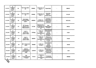 11.02.2019
А Т
"Райф ф айз
ен Б анк
А валь”
134
Т О В "Т РК С О Ю З -
ТВ"
25304801
м . Ж и т ом и р , пр.
М н р а, 11
П р я м и й еф ір - 18000,00
11.02.2019
А Т
"Райф ф айз
ен Б анк
А вал ь”
135
Т О В "Т РК С О Ю З -
ТВ"
25304801
м . Ж и т ом и р , пр.
М и р а, 11
Т р ан сл я ц ія ,
зй ом к а та
м он т аж сю ж ету
- 23112,00
11.02.2019
А Т
"Р айф ф айз
ен Б ан к
А вал ь”
136
Т О В "М Е Д ІА
П А Р Т Н Е Р С Т В О ,
БА ІІІГ"
389 9 0 4 9 5
м. К и їв , в ул .
Г ер оїв К о с м о су , 4
Р озм іщ ен н я
ін ф ор м ац ій н и х
м атер іалів на
тел ебач ен н і
- 1067215,92
11.02.2019
А Т
"Р айф ф айз
ен Б анк
А вал ь”
137
П П "Р едак ц ія
районної газети
"Ш аргород щ и н и"
247 1 5 6 0
В ін н и ц ь к а о б л .,
м . Ш ар гор од , вул.
Г ер оїв М а й д а н у ,
189
Д р ук
ін ф ор м ац ій н и х
м атер іалів
- 4000,00
14.01.2019
АТ
"Р айф ф айз
ен Б анк
А в ал ь ”
140
У Д К С У у
П еч ер сь к ом у
районі м. К и їв а
379 9 5 4 6 6
м. К и їв , вул .
Л ео н ід а
П ер в о м а й сь к о го ,
9 А
в ій сь к о в и й зоїр
н ар ахов ан и й на
доходи
гр ом ад я н -
в ід п уск н і за
п і т п іо „
- 126,00
14.01.2019
АТ
"Р айф ф айз
ен Б анк
А валь"
141
У Д К С У у
П еч ер сь к ом у
районі м. К н їв а
380 0 4 8 9 7
м. К и їв , в ул .
Л ео н ід а
П ер в о м а й сь к о го ,
9А
П о д а т о к на
д оход и ф ізи ч н и х
осіб-в ід п уск н і за
01.2019р .
- 1510,00
14.01.2019
А Т
"Р айф ф айз
ен Б анк
А валь"
142
Д Ш у П еч ер сь к о м у
районі
396 6 9 8 6 7
м. К и їв , в ул .
Л сск о в а , 4
t A . i i
н ар ахов ан и й на
доходи
гр ом ад я н -
в ід п уск н і за
Л І -»О ІО п
- 1845,00
14.01.2019
А Т
"Р айф ф айз
ен Б анк
А валь"
144
К Р Д А Т
" Р А Й Ф Ф А Й З Е Н
Б А Н К А В А Л Ь ” м .
К И ЇВ
2 3 4 94105
м. К и їв , в ул .
Л є с к о в а ,9
К ом ісія бан к у за
зар ахув ан н я
к ош тів на С К Р
п р ац ів н и к ів
- 13,50
14.01.2019
*
А Т
"Р айф ф айз
ен Б ан к
А валь"
1 4 5
Т О В
"Т ел ер адіок ом п ан і
я "У к р аїн а”
5744121
м. М а р іу п о л ь ,
вул.
Х а р л а м п іїв сь к а ,
17/25
Р озм іщ ен н я
відеом атер іал ів
- 3 0000,00
 