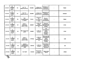 14.01.2019
А Т
"Р айф ф ай з
ев Б анк
А валь"
146
П А Т " Т С
Д н іп р о п ет р о в сь к а ”
2 0 2 6 4 0 8 9
м . Д н іп р о , вул.
З о ск р есен сь к а ,14
В и р обн и ц тв о та
розм іщ ен ня
в ід еом атер іал ів
- 7 5 0 0 ,0 0
14.01.2019
А Т
" Р айф ф ай з
ен Б ан к
А валь"
147
П А Т " Т С
Д н іп р оп ет р ов сь к а"
2 0 2 6 4 0 8 9
м . Д н іп р о, вул.
В оскр есенська, 14
В и р обн и ц тв о та
розм іщ ен ня
в ід еом атер іал ів
- 3 2 9 2 5 0 ,0 0
14.01.2019
А Т
"Р ай ф ф ай з
ен Б анк
А вал ь"
148
TOB
" Т ел ер адіок ом п ан і
я " У кр аїн а"
5744121
м. М ар іуп ол ь ,
вул.
Х ар л ам п іїв ськ а,
17/25
П осл уги 3
розм іщ ен ня
відеом атер іал ів
- 7 5 0 0 ,0 0
14.01.2019
А Т
" Р айф ф ай з
ен Б анк
А валь"
149
У Д К С У у
П еч ер сь к ом у
районі м. К и їва
3 8 0 0 4 8 9 7
м. К и їв , вул.
Л еоніда
П ер в ом ай сь к ого,
9А
П од аток на
д о х о д и ф ізич них
о сіб-в ід п уск н і за
01.2019р .
- 4 0 7,00
14.01.2019
А Т
"Р ай ф ф ай з
ен Б ан к
А валь"
150
Д Ш у П еч ер сь к о м у
районі
3 9 6 6 9 8 6 7
м. К и їв , вул.
Л еск ов а, 4
Є С В
н ар ахов ан и й на
доходи
гром адя и -
відп уск н і за
01.2019р .
- 497,00
14.01.2019
А Т
"Р ай ф ф ай з
ен Б ан к
А валь"
151
У Д К С У у
П еч ер сь к ом у
р ай он і м. К иїва
3 7 9 9 5 4 6 6
м. К и їв , вул.
Л еоніда
П ер в ом ай сь к ого,
9А
В ій сь к ов и й збір
н ар ахов ан и й на
доходи
гром ади н-
в ід п у с к н іза
01.2019р .
- 3 4 ,0 0
14.01.2019
А Т
" Р ай ф ф ай з
ен Б ан к
А валь"
153
К Р Д А Т
" Р А Й Ф Ф А Й З Е Н
Б А Н К А В А Л Ь " м.
К И ЇВ
2 3 4 9 4 1 0 5
м . К и їв , вул.
Л еск ов а, 9
К о м ісія бан к у за
зар ахуван н я
к ош т ів на С К Р
прац івн и к ів
- 3 ,6 3
 15.01.2019
А Т
" Р ай ф ф ай з
ен Б анк
А валь"
154 P IA "К & К " 2 4 1 8 4 1 4 0
Луганська обл., м.
Старобільськ,
ВУЛ. М ИРУ, 22 А
Інф ор м ац ій н і
послуги
- 255 0 ,0 0
 