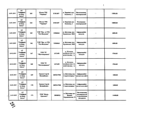 16.01.2019
А Т
"Р айф ф айз
ен Б анк
А валь"
163
М іськ а Т Р К
"Ч ер нівці"
3 1 5 6 1 6 0 7
м. Ч ер н ів ц і, вул.
Е м ін оск у, 2
В и готов л ен н я
в ід ео п р о д у к ц ії
- 12856,80
16.01.2019
А Т
"Р айф ф ай з
ен Б ан к
А валь"
164
М іськ а Т Р К
"Ч ер нівці"
315 6 1 6 0 7
м . Ч ер н ів ц і, вул.
Е м ін оск у, 2
Р озм іщ ен н я
в ід ео я р о д у к ц ії
- 18000,00
16.01.2019
А Т
" Р айф ф ай з
ен Б ан к
А в а л ь ”
165
T O B "В ид. та Т Р К
"Е хо В ідлунн я "
13568663
м . Ж и т ом и р , вул.
Ч у д н ів сь к а , 106В
Ін ф ор м ац ій н і
п осл уги
- 6000,00
16.01.2019
А Т
"Р айф ф ай з
ен Б ан к
А валь"
166
Т О В "В ид. та Т Р К
"Е хо В ідлунн я "
13568663
м . Ж и т о м и р , вул.
Ч уд н ів сь к а , 106В
Ін ф ор м ац ій н і
п осл уги
- 6000,00
16.01.2019
А Т
"Р айф ф ай з
ен Б ан к
А валь"
167
Т О В " Р Г
" Ж и том и рщ и н а"
2472499
м. Ж итомир,
М А Й Д А Н ІМ .С.П.
КО РО Л ЬО ВА, 12
Ін ф ор м ац ій н і
п осл уги
- 5760,00
16.01.2019
А Т
"Р айф ф ай з
ен Б анк
А в а л ь ”
168
Т О В "Р Г
" Ж и том и р щ и н а”
2472499
м. Ж итомир,
М А Й Д А Н ІМ .С.П.
КО РО Л ЬО ВА, 12
Ін ф ор м ац ій н і
п осл уги
- 5760,00
16.01.2019
А Т
"Р айф ф ай з
ен Б ан к
А вал ь"
169
Х ар ч ук С ер гій
В ал ер ій ов и ч
330 7 6 1 7 9 3 0
м . Ж и т о м и р , вул.
С т а р о г о н ч а р н а ,7
Ін ф ор м ац ій н і
п осл уги на сай ті
- 2200,00
16.01.2019
А Т
" Р айф ф ай з
ен Б ан к
А в а л ь ”
170
Х ар ч ук С ер гій
В ал ер ій ов и ч
330 7 6 1 7 9 3 0
м. Ж и т о м и р , вул.
С т ар огон ч ар н а, 7
Ін ф ор м ац ій н і
п осл уги на сай ті
- 2400,00
^ 16.01.2019
А Т
" Р айф ф ай з
ен Б ан к
А вал ь"
171
Т О В " М едіа-
П роспект"
385 0 0 0 5 3
м. Ж и т о м и р , вул.
В ел и к а
Б ер д и ч ев ськ а, 72
В и готов л ен н я
в ід ео п р о д у к ц ії
та р озм іщ ен н я
м атер іал ів
- 14400,00
 
