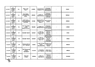 16.01.2019
А Т
" Р айф ф ай з
ен Б ан к
А в а л ь ”
173
Т О В "С тудія
"М істо"
3 1 495587
м . П ол т ав а, вул.
С обор н ост і, 7 7 А
Р озм іщ ен н я
ін ф ор м ац ій н и х
в ідеом атер іал ів
- 8 1 0 0 ,0 0
16.01.2019
А Т
"Р айф ф ай з
ен Б ан к
А валь"
174
T O B "М Е Д ІА
П А Р Т Н Е Р С Т В О
Б А ІН Г "
3 8 9 90495
м . К и їв , вул.
Г ер о їв К о см о су , 4
Р озм іщ ен н я
ін ф ор м ац ій н и х
м атер іал ів на
т ел ебач ен н і
- 9 0 4 9 5 ,6 0
16.01.2019
А Т
"Р айф ф ай з
ен Б ан к
А валь"
1 7 5
П А Т " Г азета
" П Р И А ЗО В С Ь К И Й
Р А Б О Ч И Й "
2 4 7 2 2 0 0
Д он ец ь к а об л ., м .
М ар іуп ол ь , п р ос.
М и р а, 19
В и готов л ен н я
л и стів ок
- 10000,00
16.01.2019
А Т
"Р айф ф ай з
ен Б ан к
А вал ь"
176
П А Т "Т ел ев ізій н а
сл уж ба
Д н іп р оп етр ов сь к а"
2 0 2 6 4 0 8 9
м. Д н іп р о , вул .
В о ск р есен сь к а , 14
Р озм іщ ен н я
відеом атер іал у
на 3 4 телеканалі
- 1 1200,00
16.01.2019
А Т
" Р айф ф ай з
ен Б ан к
А в ал ь "
177 Т О В Н В Ф " В О Л З" 2 4 2 5 1 8 4 7
м . КиТв, вул.
Г о р ь к о го , Ю ЗА,
(в л іт . "А "
А бон ен тп л ата,
доступ д о
м обіл ьн ого
зв 'я зк у за
гр у д ен ь 2018р.
- 1 9 9,60
16.01.2019
А Т
" Р ай ф ф ай з
ен Б ан к
А валь"
178 Т О В Н В Ф " В О Л З" 242 5 1 8 4 7
м. К и їв , вул.
Г ор ь к ого, Ю ЗА ,
(в л іт . "А "
Т ел ек ом ун ік ац і
й н іп о с л у г и
(послуги
ін тер н ет) за
січ ен ь 2019р.
- 1700,00
17.01.2019
А Т
" Р айф ф ай з
ен Б ан к
А валь"
179
Н ац іон ал ьн и й хор
ім. Г .Г . В ір ьов к и
222 4 5 2 5
м. К и їв ., б у л ь в а р
Т ар аса
Ш ев ч ен к а, 5 0 /5 2
Н ад ан н я п ослуг
з проведенн я
концерту
- 5 0 0 0 0 ,0 0
17.01.2019
А Т
" Р айф ф ай з
ен Б ан к
А валь"
180
Т О В " В и дав н и ч и й
б уд и н ок
" К Е Р А М ІС Т "
311 2 2 1 2 0
м . З ап о р іж ж я ,
вул. С єд о в а , 16
Д р у к газети
" С л ов о Л яш ка"
- 100 0 0 ,0 0
ІЪ
17.01.2019
— — Э —
А Т
"Р айф ф ай з
ев Б ан к
А вал ь"
181
Т О В " П Т С -
С Е Р В ІС "
387 8 0 5 4 6
м . К и їв , вул.
В а в и л ов и х, 15
П осл уги по
техніч н ом у
забезп еч ен н ю
відеозй ом ок
- 2 0 1 6 0 0 ,0 0
 
