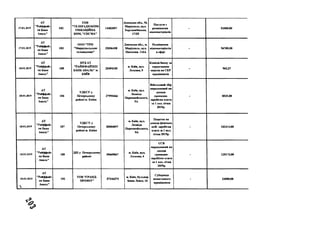 17.01.2019
А Т
" Р айф ф ай з
ев Б ан к
А в ал ь ”
182
Т О В
" Т Е Л Е Р А Д Ю К О М
У Н ІК А Ц ІЙ ІІА
К О М , " С И Г М А "
13482897
Д он ец ь к а обл .. М .
М ар іуп ол ь , вул.
Х арлаппіТ вська,
17/25
П осл уги 3
розм іщ ен ня
в ід еом ат ер іал ів
- 5 3 5 6 8 ,0 0
17.01.2019
А Т
" Р айф ф ай з
ен Б ан к
А в ал ь ”
183
О О О " Т Р О
" М а р и уп ол ь ск ое
т ел ев и д ен и е"
220 3 6 4 5 8
Д о н ец ь к а о б л ., м.
М ар іуп ол ь , вул.
ІІахім ов а. 116А
Р озм іщ ен н я
в ід еом ат ер іал ів
в еф ірі
- 5 6 7 0 0 ,0 0
18.01.2019
А Т
"Р айф ф ай з
ен Б ан к
А в ал ь ”
185
К Р Д А Т
" Р А Й Ф Ф А Й З Е Н
Б А Н К А В А Л Ь " м.
К И ЇВ
23494105
м. К и їв , вул.
Л єск ов а, 9
К ом ісія бан к у за
зар ахув ан н я
к ош тів на С К Р
п р ац ів н и к ів
- 9 0 3,27
18.01.2019
А Т
"Р айф ф ай з
ен Б ан к
А валь"
186
У Д К С У у
П еч ер сь к ом у
районі м. КиТва
3 7 9 95466
м. К и їв , вул.
Л еон іда
ІІер в ом ай сь к ого,
9А
В ій сь к ов и й збір
н арахован и й н а
доходи
гр ом адян -
зар обіт н а п л ата
за 1 пол. січ н я
2019р.
- 8 5 3 5 ,0 0
18.01.2019
А Т
"Р айф ф ай з
ен Б ан к
А вал ь"
187
У Д К С У у
П еч ер сь к о м у
рай он і м . КиТва
380 0 4 8 9 7
м. К и їв , вул.
Л ео н ід а
П ер в ом ай сь к ого,
9А
П од ат ок на
д оход и ф ізич них
о сіб - зар обіт н а
п лата за 1 пол.
січ н я 2 019р .
- 102414,00
18.01.2019
А Т
" Р айф ф ай з
ен Б ан к
А в ал ь "
188
ДТП у П еч ер сь к о м у
р а й он і
396 6 9 8 6 7
м. К и їв , вул.
Л єск о в а , 4
Є С В
нарахован и й на
доходи
гром адя н -
зар обітн а п лата
за 1 пол. січня
2019р .
- 125173,00
18.01.2019

А Т
"Р айф ф ай з
ен Б ан к
А вал ь"
192
T O B " Г Р А Н Д -
П Р О Ф ІТ "
3 7 4 1 6 2 7 5
м. К и їв , бул ь в ар
Івана Л еп се, 16
С убор ен да
н еж и тл ов ого
п ри м іщ ен н я
- 2 4 0 0 0 ,0 0
 