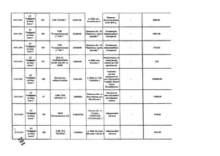 18.01.2019
А Т
"Райф ф айз
ен Б ан к
А валь"
193 Т О В " Б О Р И С " 2 1 5 2 2 7 4 8
м . К и їв, вул.
К л ем ан сь к а, 3
М ед и ч н е
обсл угов ув ан н я
2 1 .0 1 .2 0 1 9 р.
- 8800,00
18.01.2019
АТ
"Райф ф айз
ен Б ан к
А валь"
194
Т О В
"Т ел ер адіок ом пані
я "Т В -7"
2 5 1 0 6 3 5 0
Д о н ец ь к а обл.. М .
М аріуполь, п р оїзд
Д ач н и й , 7
Р озм іщ ен н я
ін ф ор м ац ій н и х
м атер іал ів
- 22067,60
18.01.2019
А Т
"Райф ф айз
ен Б ан к
А валь"
195
Т О В
" Т ел ер адіок ом п ан і
я "Т В -7"
2 5 1 0 6 3 5 0
Д он ец ь к а обл.. М .
М ар іуп ол ь , п р оїзд
Д ач н и й , 7
Р озм іщ ен н я
ін ф ор м ац ій н и х
м атер іал ів
- 4413,52
18.01.2019
А Т
"Райф ф айз
ен Б ан к
А валь"
197
К Р Д А Т
" Р А Й Ф Ф А Й З Е Н
Б А Н К А В А Л Ь " м.
К И ЇВ
2 3 4 9 4 1 0 5
м . К и їв, вул.
Л єск ов а, 9
К о м ісія бан к у за
зар ахув ан н я
к о ш т ів на С К Р
п рац ів н и к ів
- 2 3 4
21.01.2019
А Т
"Райф ф айз
ен Б ан к
А валь"
198
Ц ен тр ал ь на
в и бор ч а ком ісія
2 1 6 6 1 4 5 0
м. К и їв , пл. Л есі
У к р аїн к и , 1
Г р ош ова
заст ав а
к ан д и д ат а на
п о ст П р ези ден та
У к р аїн и Л я ш к а
О л ега
В ал ер ій ов и ч а
- 2500000,00
22.01.2019
А Т
"Р айф ф айз
ен Б ан к
А валь"
27
T O B "Т РК
" К Р О К У С -1"
2 4 8 8 3 8 4 3
К и їв ськ а обл ., м .
Б іл а Ц ер к ва, вул.
Ф аст ів сь к а, 1
П осл уги по
в и гот ов л ен н ю і
розм іщ ен н ю
сю ж ету
- -12000,00
22.01.2019
А Т
"Р айф ф айз
ен Б ан к
А валь"
199
Ф О П
Л еген ь к о в сь к а Л .П .
2 1 4 0 2 1 0 7 6 1
С умська обл., м.
Охтирка,
П РО ВУ Л О К
С КО ВО РО ДИ , 2
Ін ф ор м ац ій н і
п осл уги
- 5760,00

22.01.2019
- 3
А Т
"Р айф ф ай з
ен Б анк
А валь"
200
T O B "PIA
" К Р А ЇН А "
4 1 6 9 3 6 6 3
м . К и їв, бул ь в ар
В ац л ав а Г а в е л а ,'
Інф ор м ац ій н і
п осл уги
- 8441,00
 