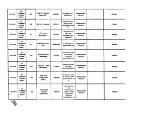 22.01.2019
А Т
"Р ай ф ф ай з
ен Б ан к
А вал ь"
2 0 9
Т О В " Р Г " В існ и к
К ор еч ч и н и "
36788904
м . К о р ец ь , ил.
К и їв сь к а , 5
Ін ф ор м ац ій н і
п осл уги
- 2 5 3 4 ,0 0
22.01.2019
А Т
" Р ай ф ф ай з
ен Б ан к
А валь"
2 1 0 Т О В "Р Г " П ол ісся " 2475115
С у м сь к а обл ., м.
Ш о ст к а , вул.
С ад ов и й бу л ь в а р ,
11
Ін ф ор м ац ій н і
п осл уги
- 2 7 1 0 ,0 5
22.01.2019
А Т
"Р ай ф ф ай з
ен Б ан к
А валь"
211
Р Г " Г ол ос
В ер хов и н и "
2472708
З а к а р п а т сь к а
обл ., см т
В о л о в ец ь , вул.
З а р іч н а , 2
Ін ф ор м ац ій н і
п осл уги
- 2 8 0 0 ,0 0
22.01.2019
А Т
" Р ай ф ф ай з
ен Б ан к
А валь"
2 1 2
Ф О Н Т и м о ш ен к о
В .М .
1906922990
м . У ж г о р о д , пл.
К о р я т о в н ч а , 2/6
Ін ф ор м ац ій н і
п осл уги
- 6 0 0 0 ,0 0
22.01.2019
А Т
" Р айф ф ай з
ен Б ан к
А в ал ь "
2 1 3
Редакція газети
"В ер хов и н а"
2472720
Закарпатська обл.,
см т М іжгір'я,
ВУ Л И Ц Я
Ш ЕВ Ч ЕН К А , 80
Ін ф ор м ац ій н і
п осл уги
- 3 2 0 0 ,0 0
22.01.2019
А Т
"Р ай ф ф ай з
ен Б ан к
А вал ь"
2 1 4
Т зО В " Р Г " З ор я
Р ахів щ н н и "
2472631
Закарпатська обл.,
м. Рахів,
В У Л .В Е РБ Н И К , 2
Ін ф ор м ац ій н і
п осл уги
- 2 1 0 0 ,0 0
22.01.2019
А Т
" Р ай ф ф ай з
ен Б ан к
А вал ь"
215
Т О В Р В Ф
" Т И Ж Д Е Н Ь -
П Р Е С "
22082300
Закарпатська обл.,
м . У ж город, ВУЛ.
БЕЛІН СЬО ГО , 24
Б
Ін ф ор м ац ій н і
п осл уги
- 7 3 4 4 ,0 0
22.01.2019
 •
А Т
" Р ай ф ф ай з
ен Б ан к
А в ал ь "
216
Р Е Д А К Ц ІЯ
Г А ЗЕ Т И
" П Р О М ІН Ь "
2474185
М иколаївська
обл .,
Н овоодеський
район, м. Н ова
О деса, ВУЛ.
Ф ЕД О РА
О С А Д Ч О ГО , 15
Ін ф ор м ац ій н і
п осл уги
- 2880 ,0 0
 