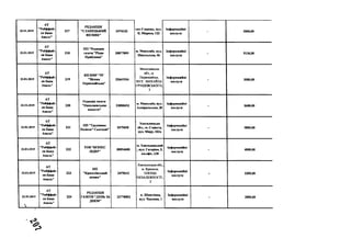 22.01.2019
А Т
"Р ай ф ф ай з
ен Б ан к
А вал ь"
217
Р Е Д А К Ц ІЯ
"Є Л А Н Е Ц Ь К И Й
В ІС Н И К "
2 4 7 4 1 3 3
с м т С л ан ец ь , вул.
К . М а р к са , 122
Ін ф ор м ац ій н і
послуги
- 2 0 0 0 ,0 0
22.01.2019
А Т
" Р айф ф ай з
ен Б ан к
А вал ь"
2 1 8
П П " Р едак ц ія
газети " Р ідн е
ІІри буж ж я"
2 0 8 7 7 0 9 9
м . М и к олаїв , вул.
Н ік ол ь сь к а, 46
Ін ф ор м ац ій н і
п осл уги
- 5 1 3 6 ,0 0
22.01.2019
А Т
" Р айф ф ай з
ен Б ан к
А вал ь"
2 1 9
К П П М Р "Р Г
" В існ и к
П ер в ом ай сь к а”
3 2 6 4 1 9 3 4
М иколаївська
обл., м.
Первомайськ,
В У Л . М И Х А Й Л А
ГРУШ ЕВСЬКО ГО ,
3
Ін ф ор м ац ій н і
послуги
- 3 0 8 0 ,0 0
22.01.2019
А Т
" Р айф ф ай з
ен Б ан к
А вал ь"
2 2 0
Редакція газети
"Н и к ол аев ськ и е
новости"
2 3 0 8 8 6 9 3
м . М и к ол аїв , вул.
А д м ір а л ь сь к а , 20
Ін ф ор м ац ій н і
послуги
- 3 6 0 0 ,0 0
22.01.2019
А Т
"Р айф ф ай з
ен Б ан к
А валь"
221
П П " Т р удів н и к
П олісся" С ь огодн і"
247S6S 8
Х м ел ь н и ц ьк а
об л ., м . С л авута,
вул. М и р у, 102а
Ін ф ор м ац ій н і
послуги
- 5800 ,0 0
22.01.2019
А Т
"Р айф ф ай з
ен Б ан к
А вал ь"
222
Т О В " Б ІЗН Е С
Л ІД Е Р "
3 8 8 S 4 6 8 0
м. Х м ел ьн и ц ьк и й
, вул . Г агар ін а, 5,
к в .оф іс, 228
Ін ф ор м ац ій н і
послуги
- 4 8 0 0 ,0 0
22.01.2019
А Т
"Р айф ф ай з
ен Б ан к
А вал ь"
2 2 3
П П
" К р аси л ів ськ н й
вісн и к ”
2 475612
Х мельницька обл.,
м. Красилів,
П ЛО Щ А
НЕЗАЛЕЖ Н ОСТІ
2
Ін ф ор м ац ій н і
послуги
- 3 2 0 0 ,0 0
22.01.2019
«к%
А Т
"Р айф ф ай з
ен Б ан к
А в ал ь "
2 2 4
Р Е Д А К Ц ІЯ
Г А ЗЕ Т И " Д Е Н Ь ЗА
Д Н Е М "
2 2 7 7 8 8 5 2
м. Ш еп етівк а,
вул . Ч к ал ов а, 1
Ін ф ор м ац ій н і
послуги
- 2800 ,0 0
 