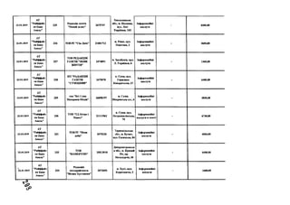 22.01.2019
А Т
"Р айф ф айз
ен Б анк
А валь"
2 2 5
Редакція газети
"Н овий ш лях"
2475747
Х м ел ь н и ц ь к а
обл ., м. П о л о в н е,
вул. Л есі
У к р аїн к и , 103
Ін ф ор м ац ій н і
п ослуги
- 4200 ,0 0
22.01.2019
А Т
"Р айф ф ай з
ен Б анк
А валь"
2 2 6 T O B Р Г "С ім Д нів" 2 1 0 81712
м. Р ів н е, вул.
П ош т ов а, 2
Ін ф ор м ац ій н і
послуги
- 3600,00
22.01.2019
А Т
"Р айф ф ай з
ен Б ан к
А валь"
227
Т О В Р Е Д А К Ц ІЯ
Г А ЗЕ Т И " Н О В Е
Ж И Т Т Я "
2474891
м . З дол бун ів , вул.
Л . У к р а їн к и , 6
Ін ф ор м ац ій н і
п ослуги
- 1360,00
22.01.2019
А Т
"Р айф ф айз
ен Б анк
А валь"
2 2 8
КІТ " Р А Д А К Ц ІЯ
Г А ЗЕ Т И
"С У М Щ И Н И "
2475078
м. С у м и , вул.
Г ер а си м а
К он д р ат ь ев а, 27
Ін ф ор м ац ій н і
послуги
- 6400,00
22.01.2019
А Т
"Р айф ф ай з
ен Б ан к
А валь"
229
тов "В сі С ум и
П ан ор ам и -М едіа"
3 6 8 98197
м. С у м и ,
П ок р ов сь к а п л ., 6
Ін ф ор м ац ій н і
послуги
- 3850,00
22.01.2019
А Т
"Р айф ф ай з
ен Б ан к
А вал ь"
230
Т О В " Т Д П етр о і
П авел "
21111962
м. С у м и , вул .
ІІет р оп ав л ів сь к а,
7 0
Ін ф ор м ац ій н і
п осл уги в газеті
- 6730,00
22.01.2019
А Т
" Р айф ф ай з
ен Б ан к
А вал ь"
231
Т О В Р Г "Н ова
доба"
2475233
Т ер н оп іл ь сь к а
обл., м . Б у ч а ч ,
вул. Г а л и ц ь к а , 84
Ін ф ор м ац ій н і
п ослуги
- 4000,00
22.01.2019
А Т
"Р айф ф ай з
ен Б ан к
А вал ь"
233
Т О В
" К А М Е Р Т О Н "
2 5 5 13918
Д ній р о п ет р ов сь к
а обл., м . К р и в и й
Р іг , пр.
М ет ал ур гів , 30
Інф ор м ац ій н і
послуги
- 6400,00
22.01.2019
А Т
"Р айф ф айз
ен Б ан к
А валь"
234
Р едак ц ія
м ісь к р ай газети
"В існик Х у стщ и н и '
2472694
м. Х у ст , в ул .
К ор я т ов и ч а, 3
Інф ор м ац ій н і
послуги
- 1600,00
 